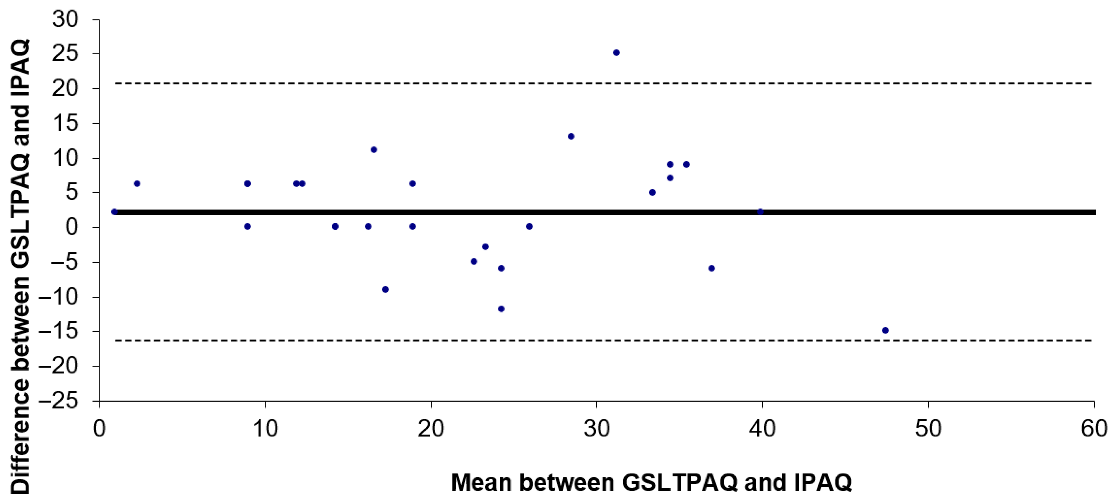 Healthcare 13 00154 g003