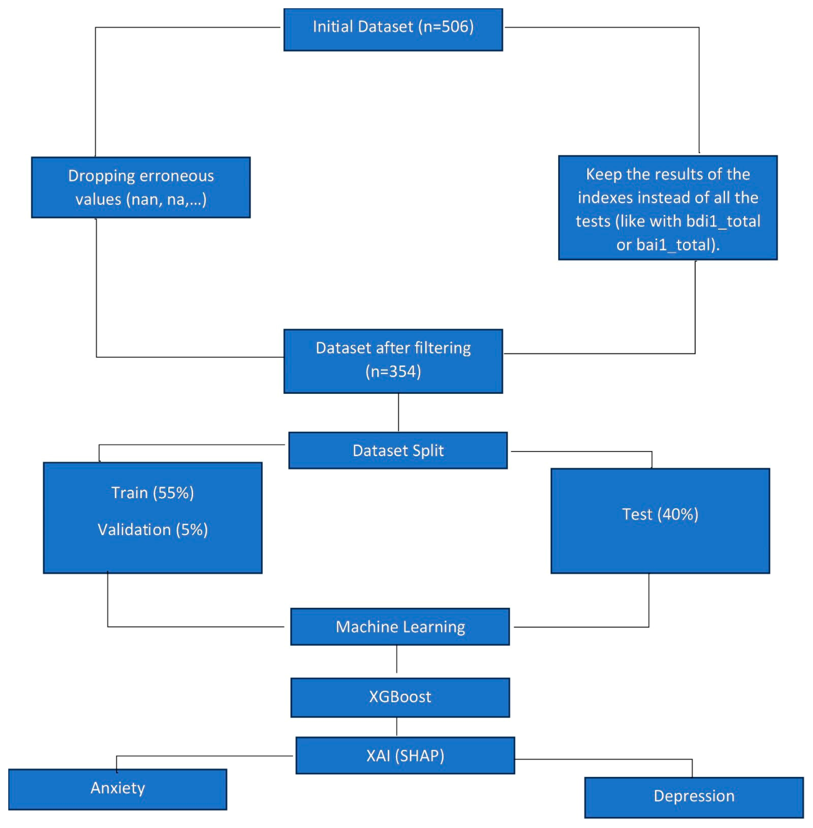 Healthcare 13 00155 g002