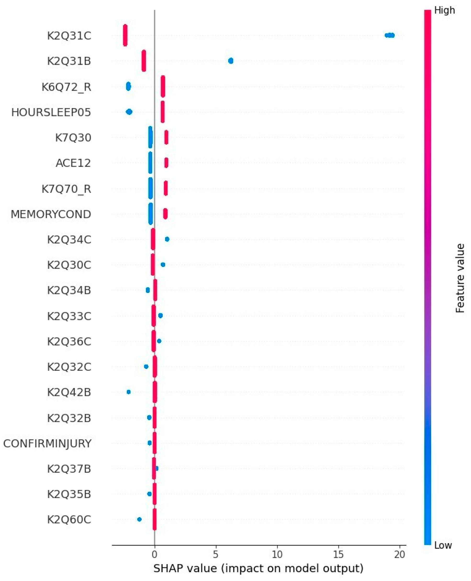 Healthcare 13 00155 g003