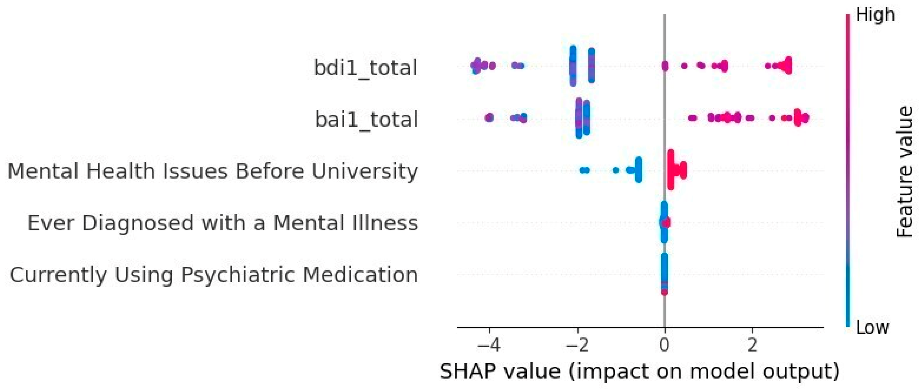 Healthcare 13 00155 g004