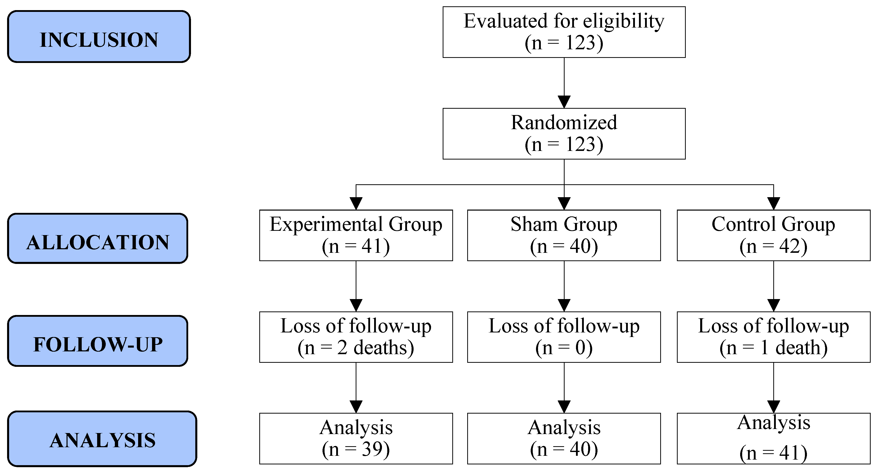 Healthcare 13 00166 g002 Healthcare 13 00166 g002