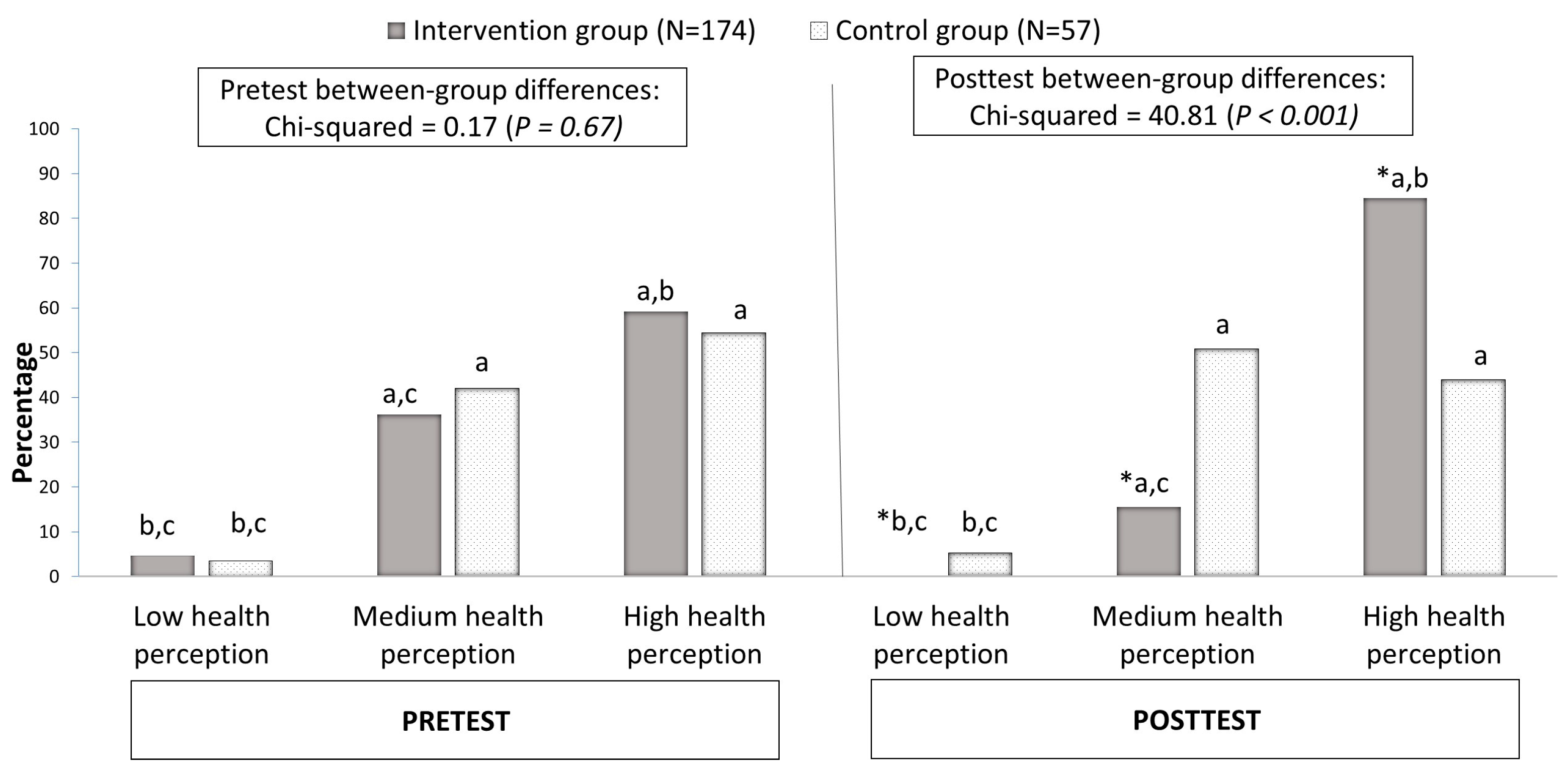 Healthcare 13 00169 g002