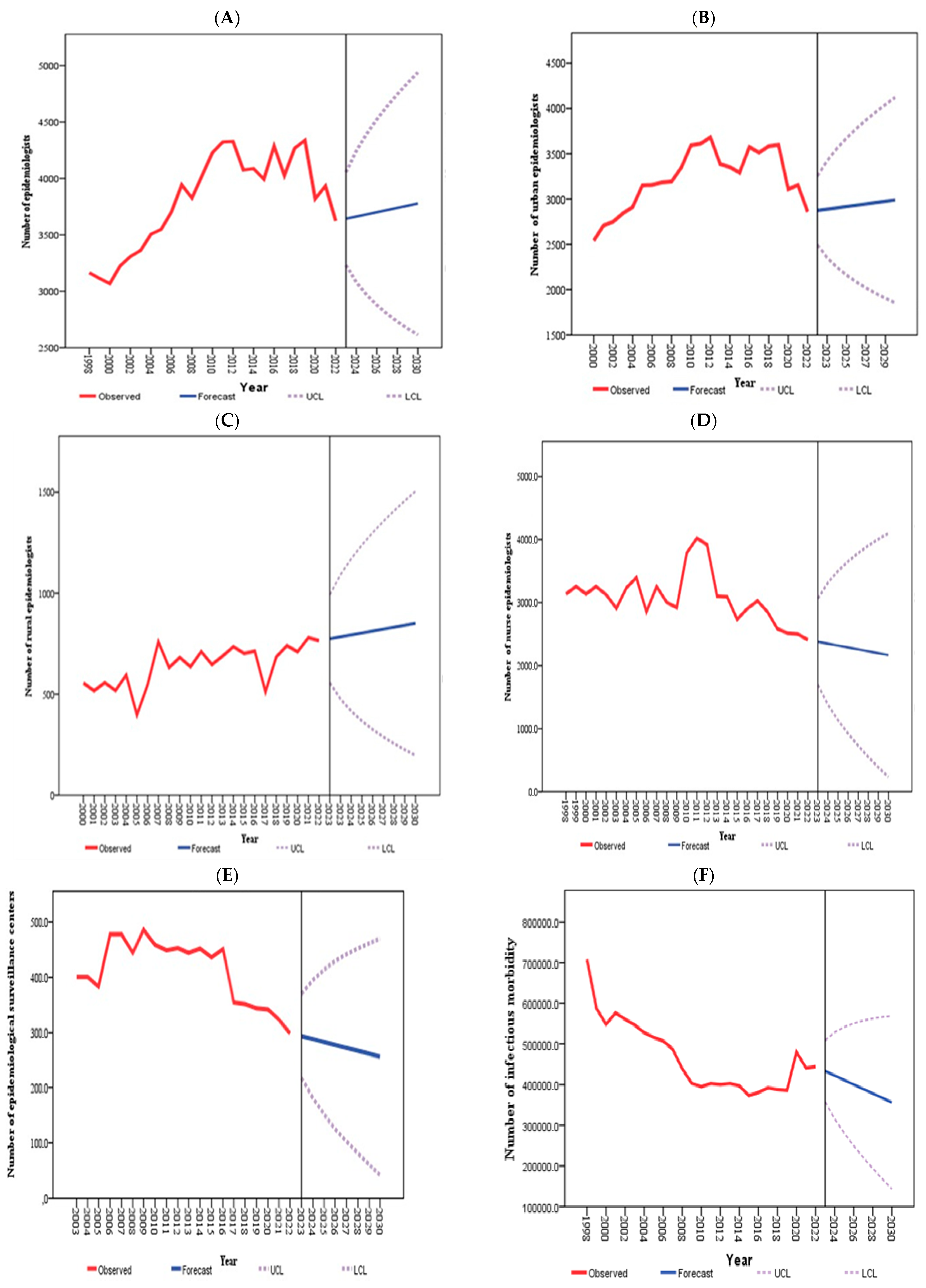 Healthcare 13 00170 g003