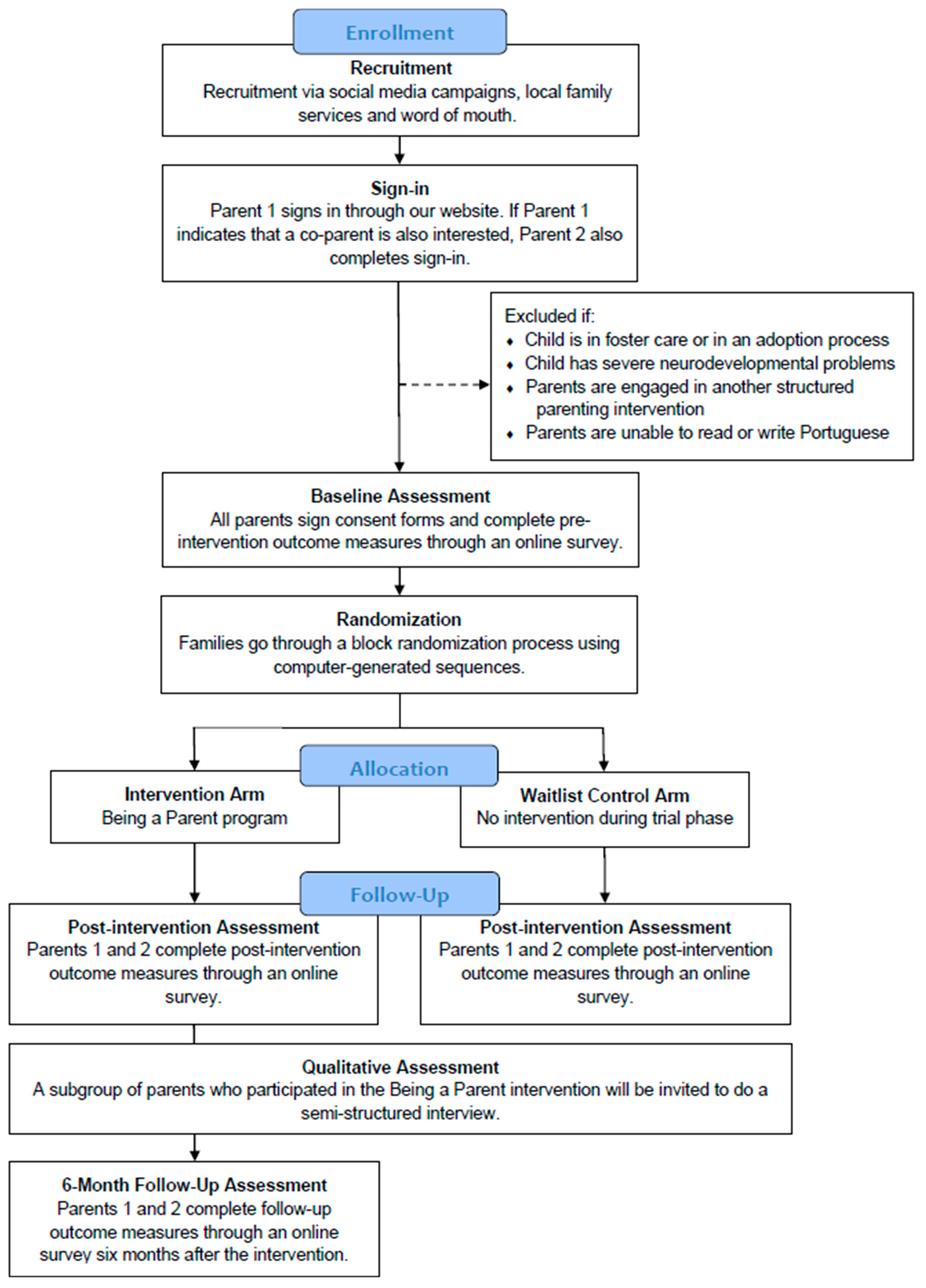 Healthcare 13 00176 g001