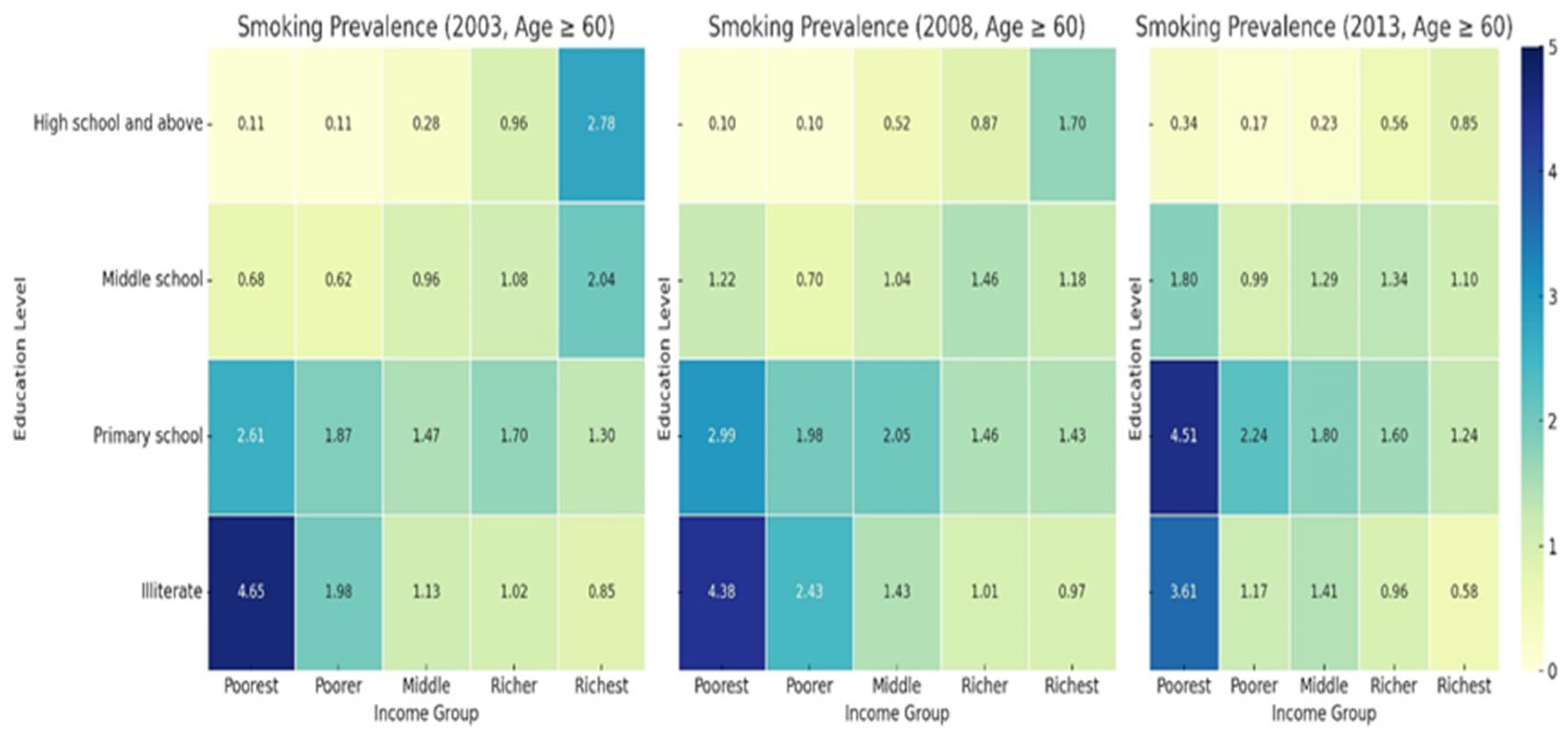 Healthcare 13 00178 g002