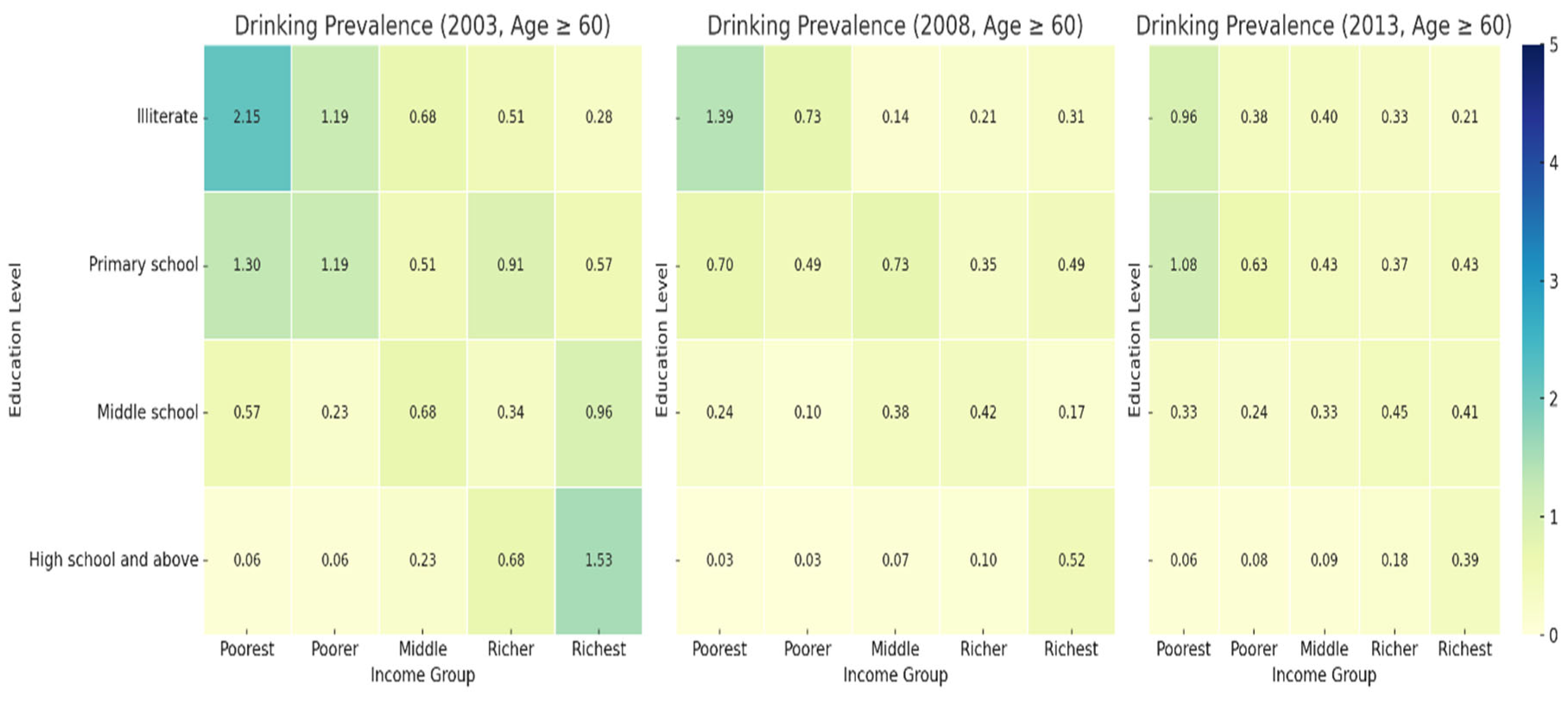 Healthcare 13 00178 g003