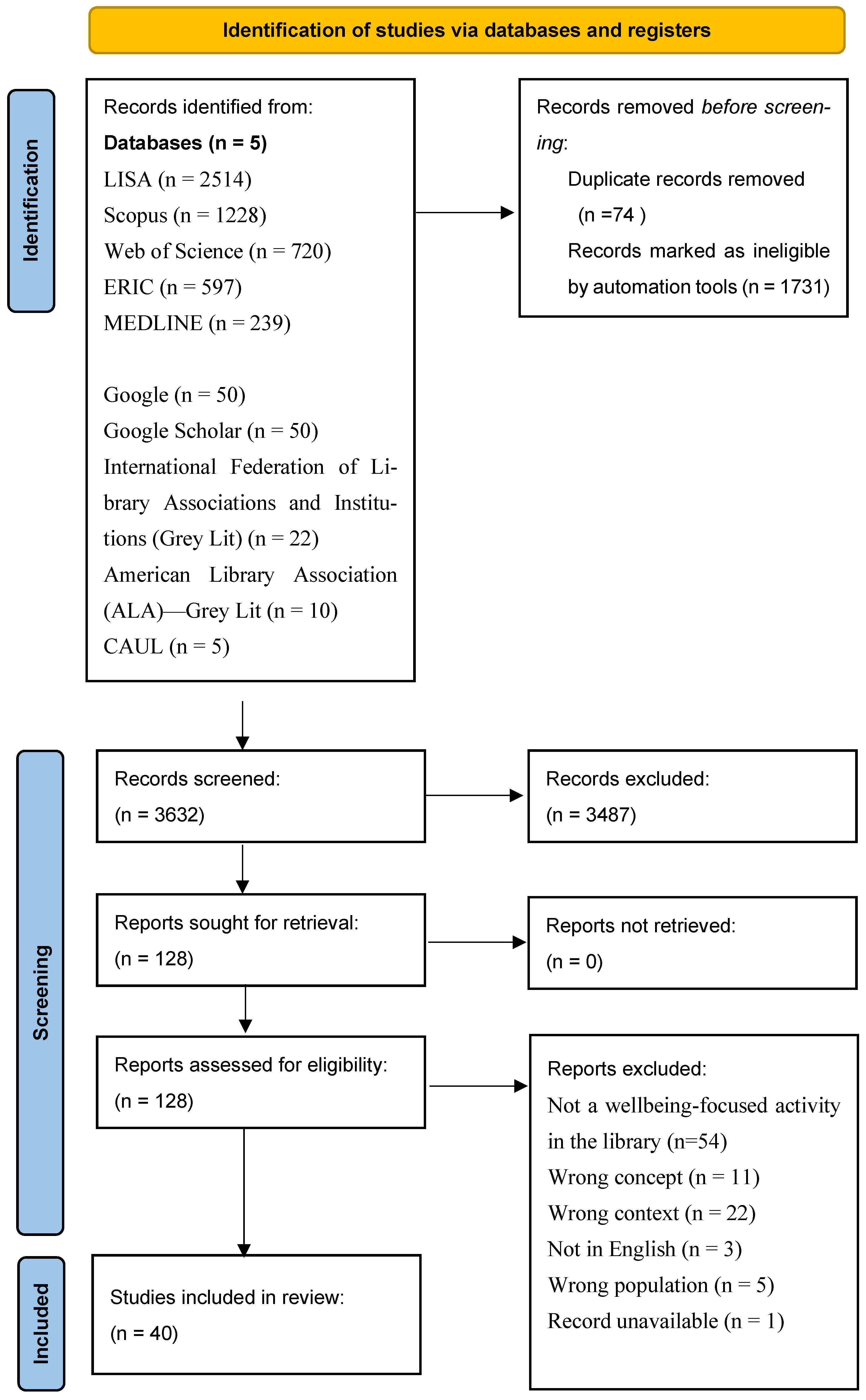 Healthcare 13 00179 g001 Healthcare 13 00179 g001
