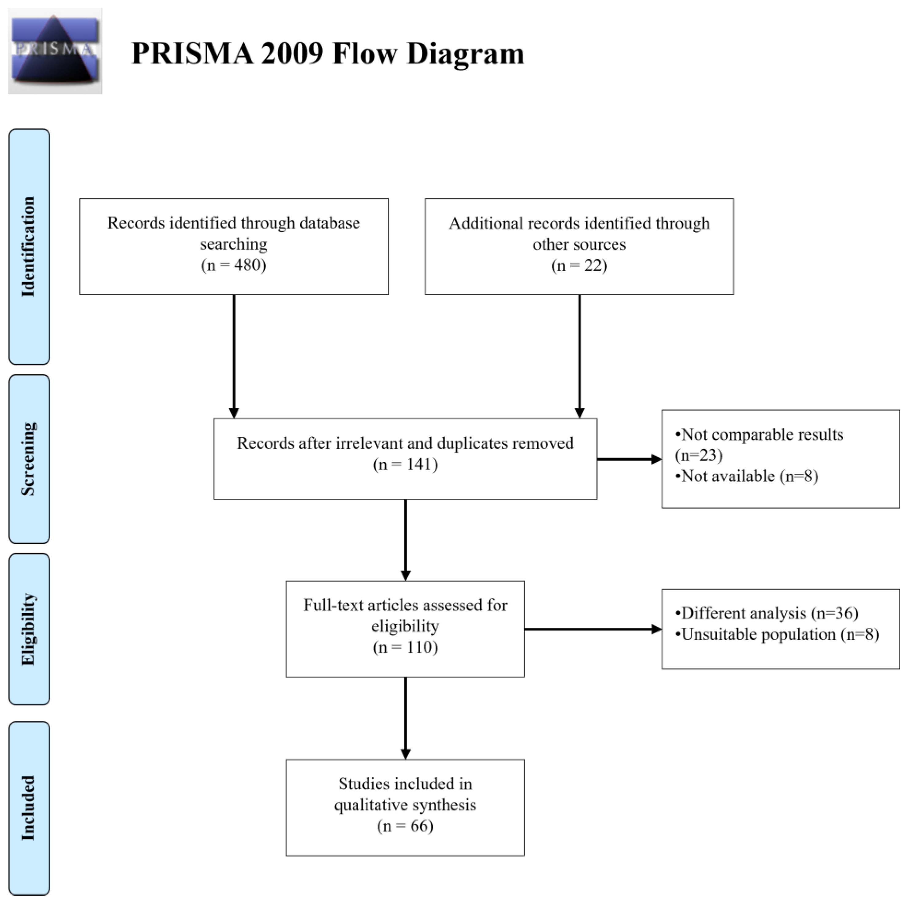 Healthcare 13 00181 g001
