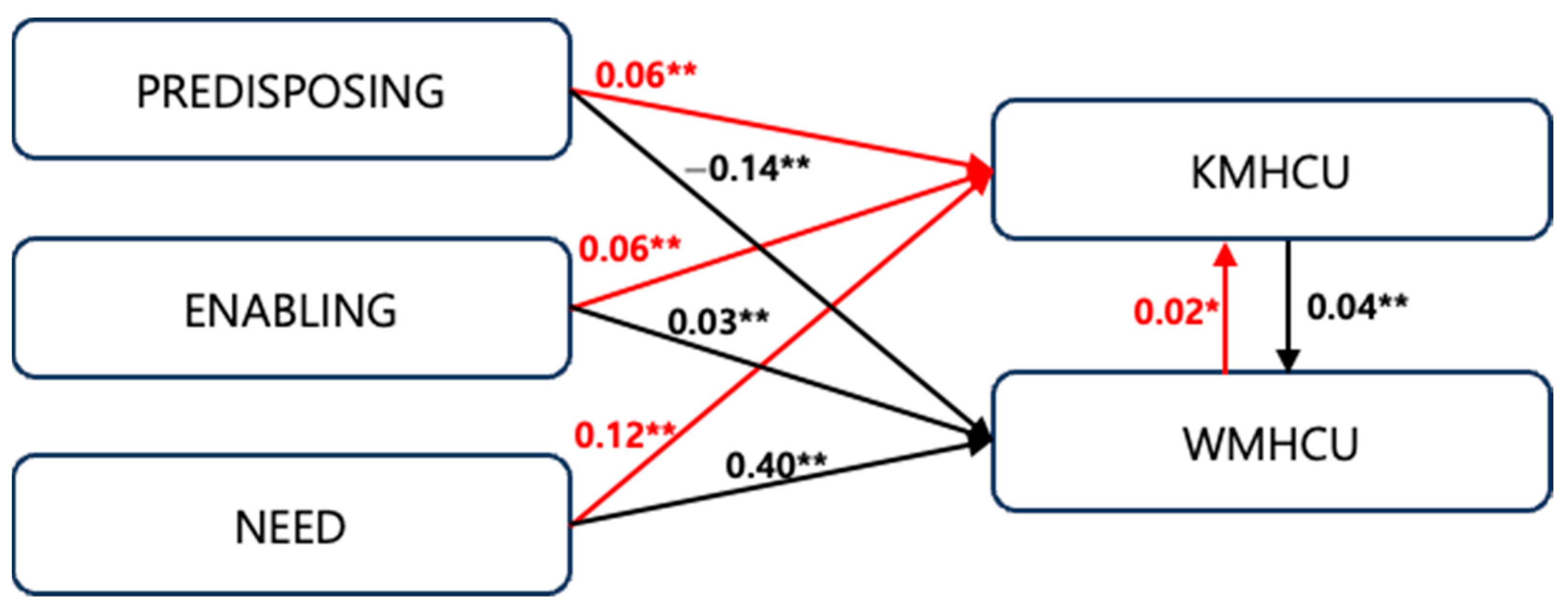 Healthcare 13 00182 g002