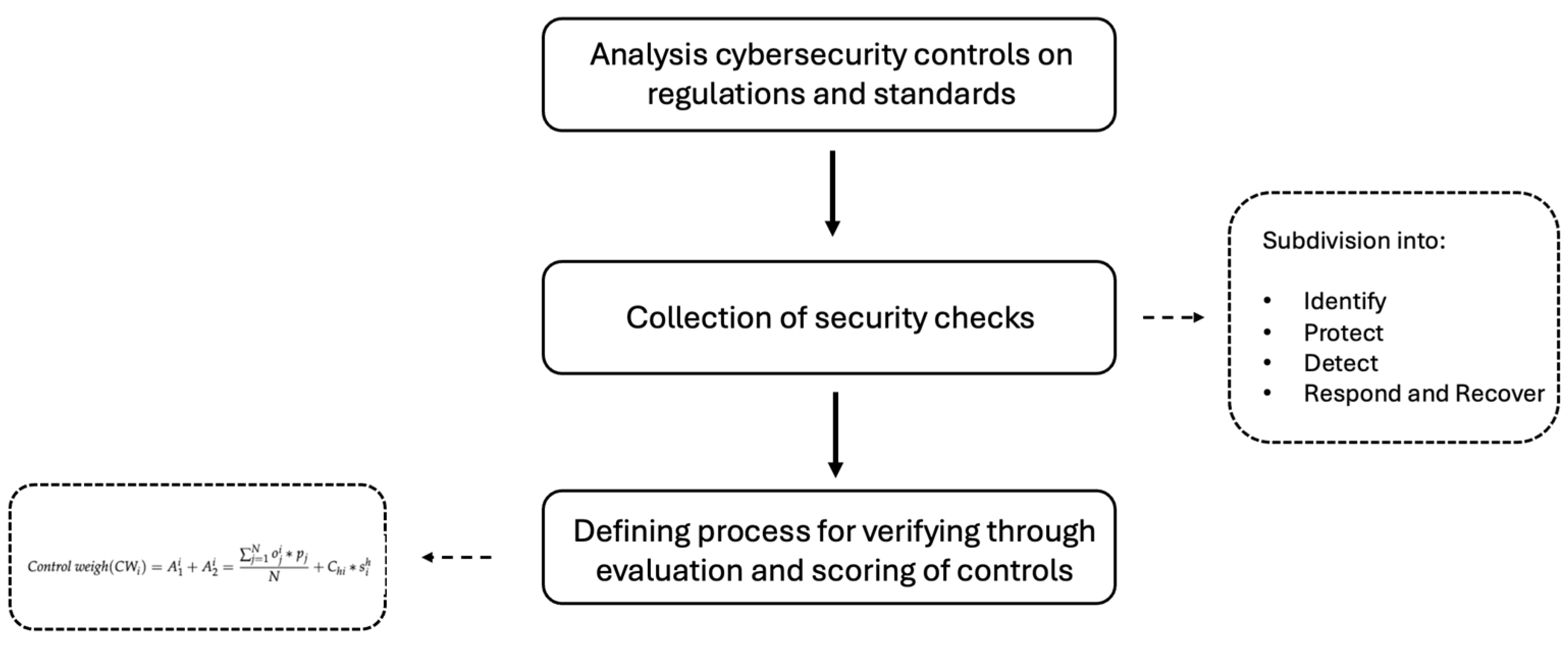 Healthcare 13 00184 g001