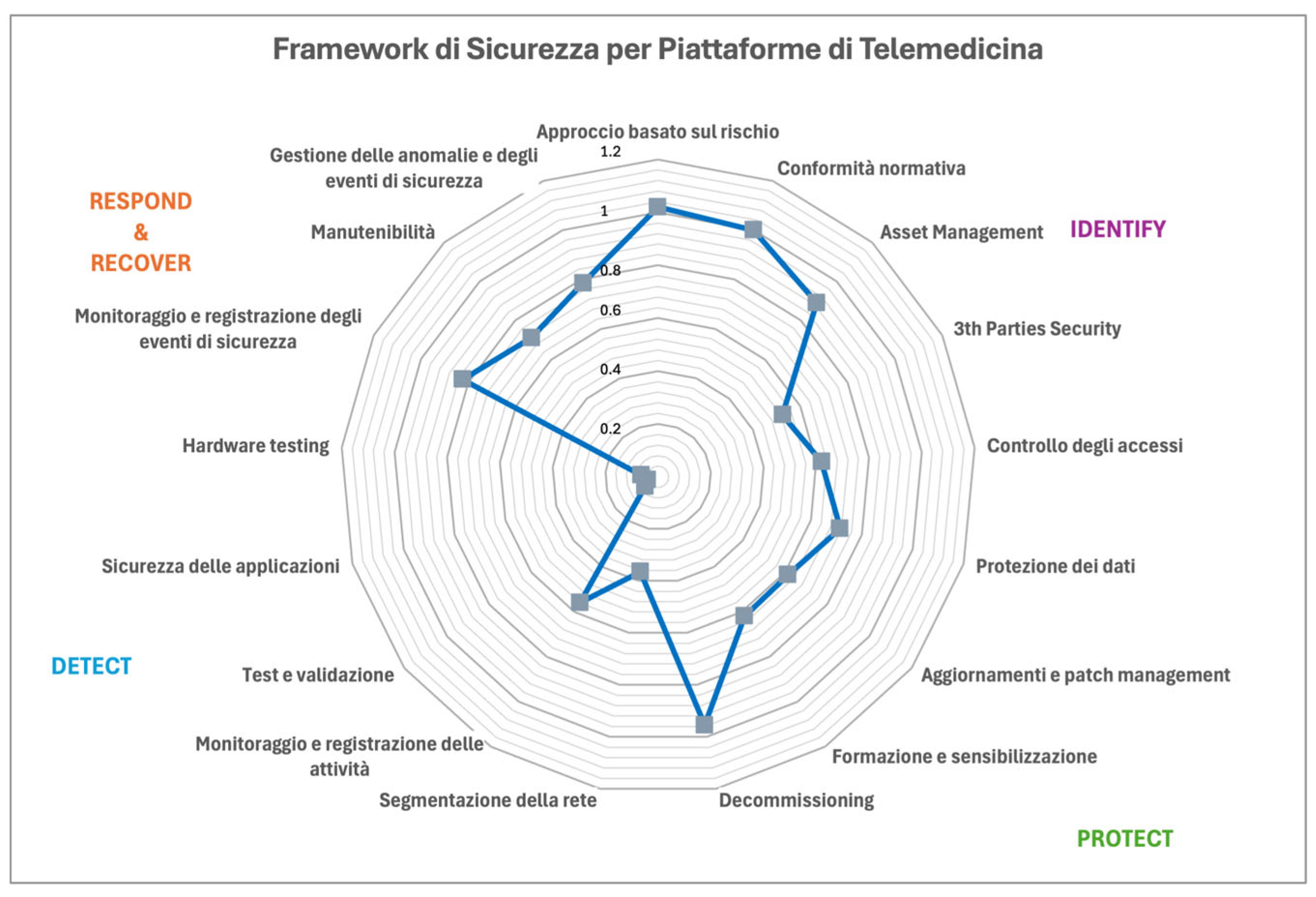 Healthcare 13 00184 g002