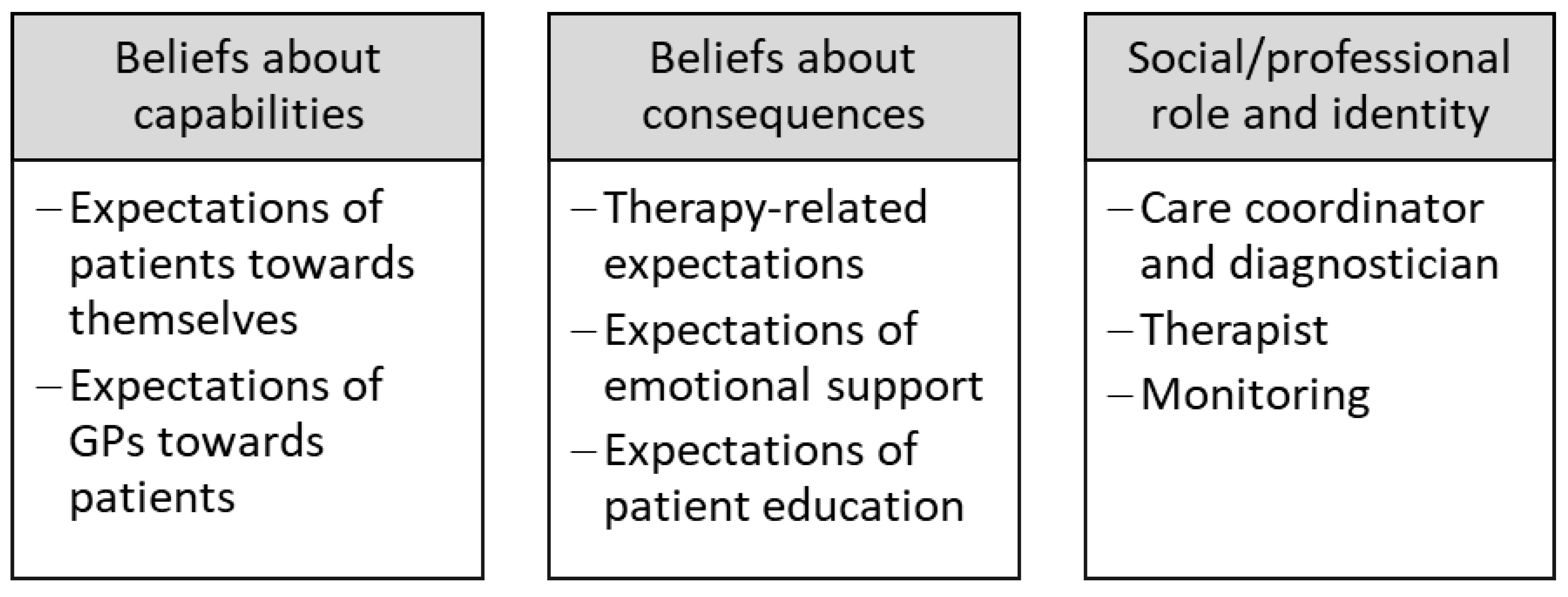 Healthcare 13 00187 g001 Healthcare 13 00187 g001