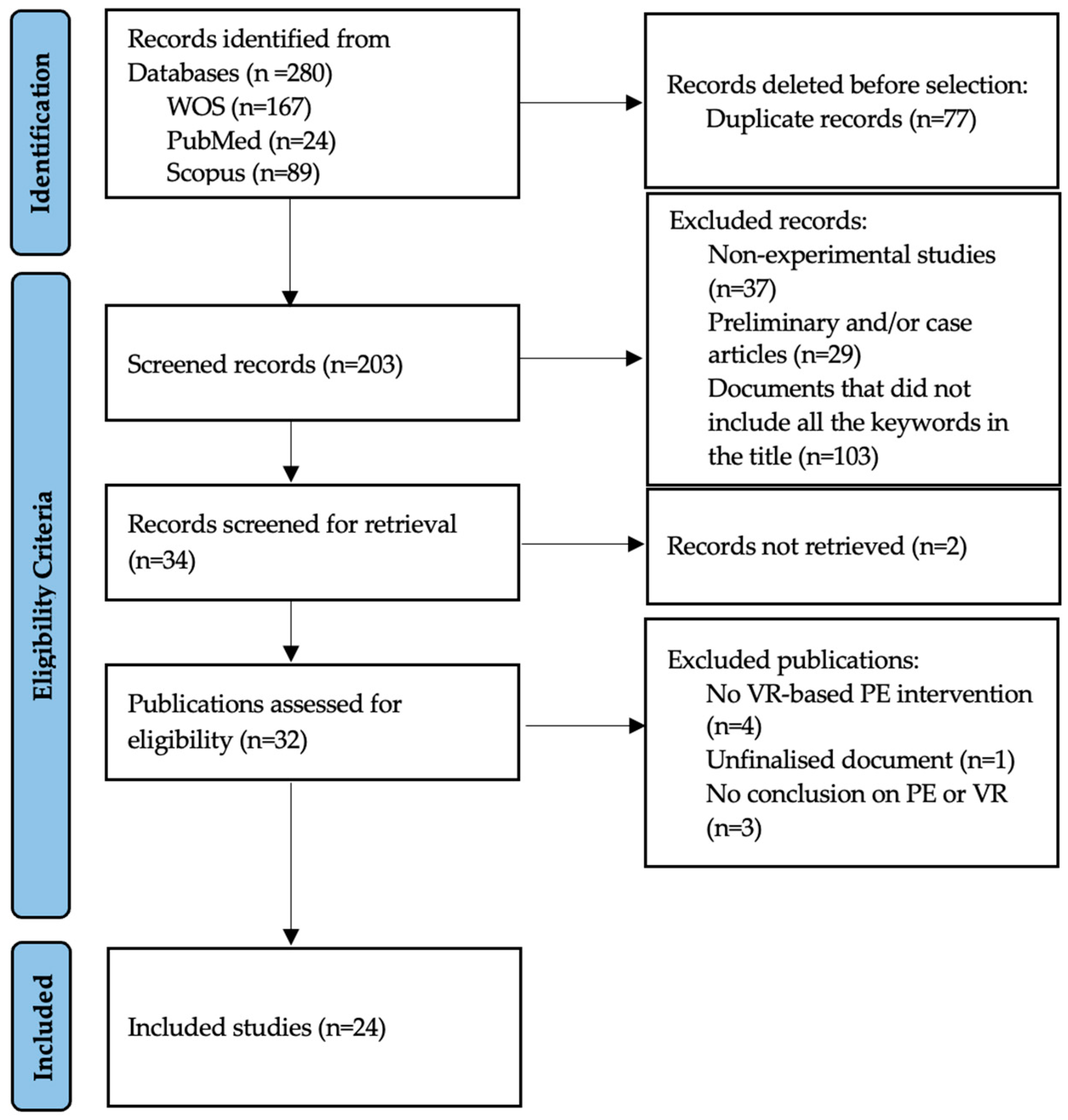 Healthcare 13 00189 g001