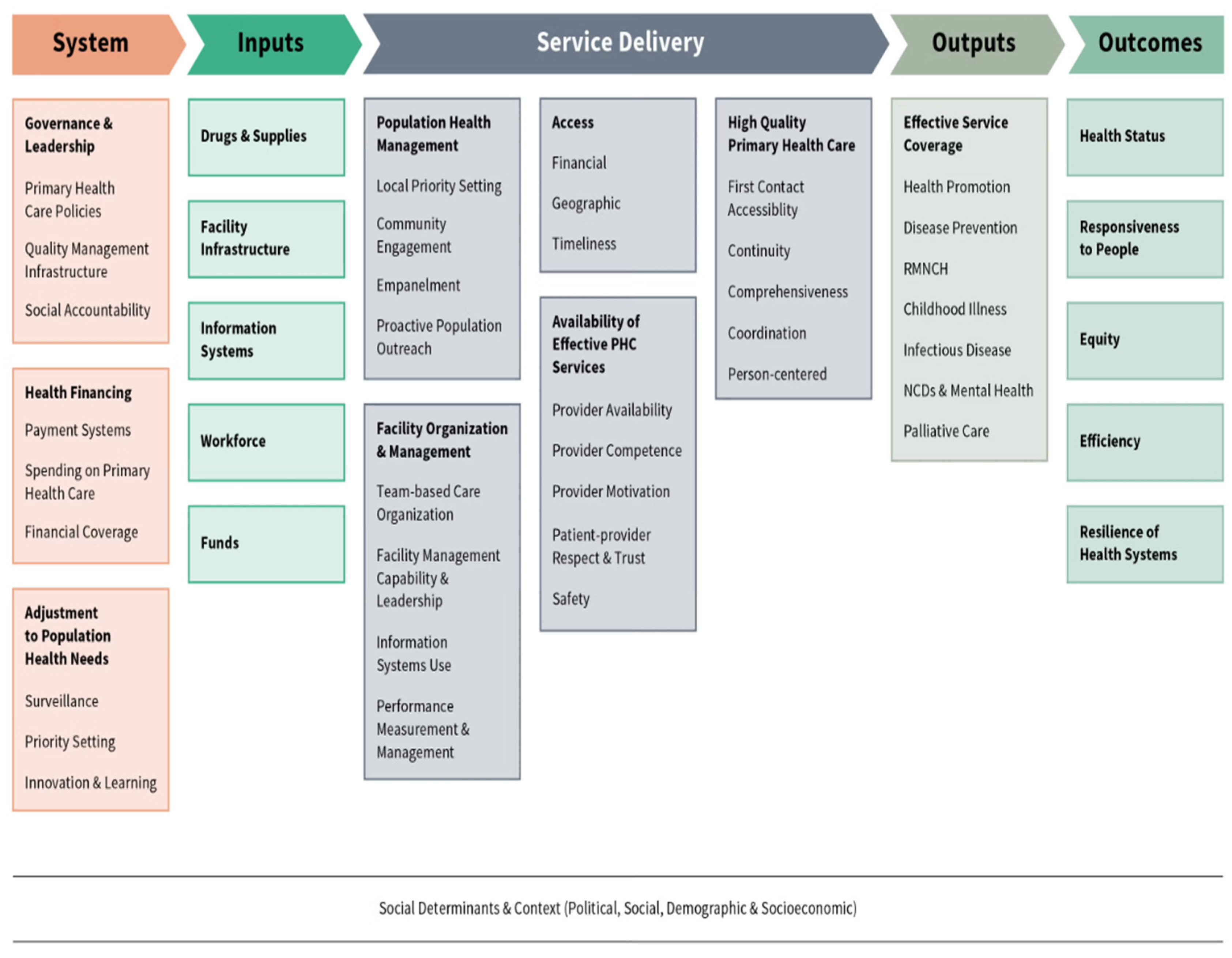 Healthcare 13 00192 g001