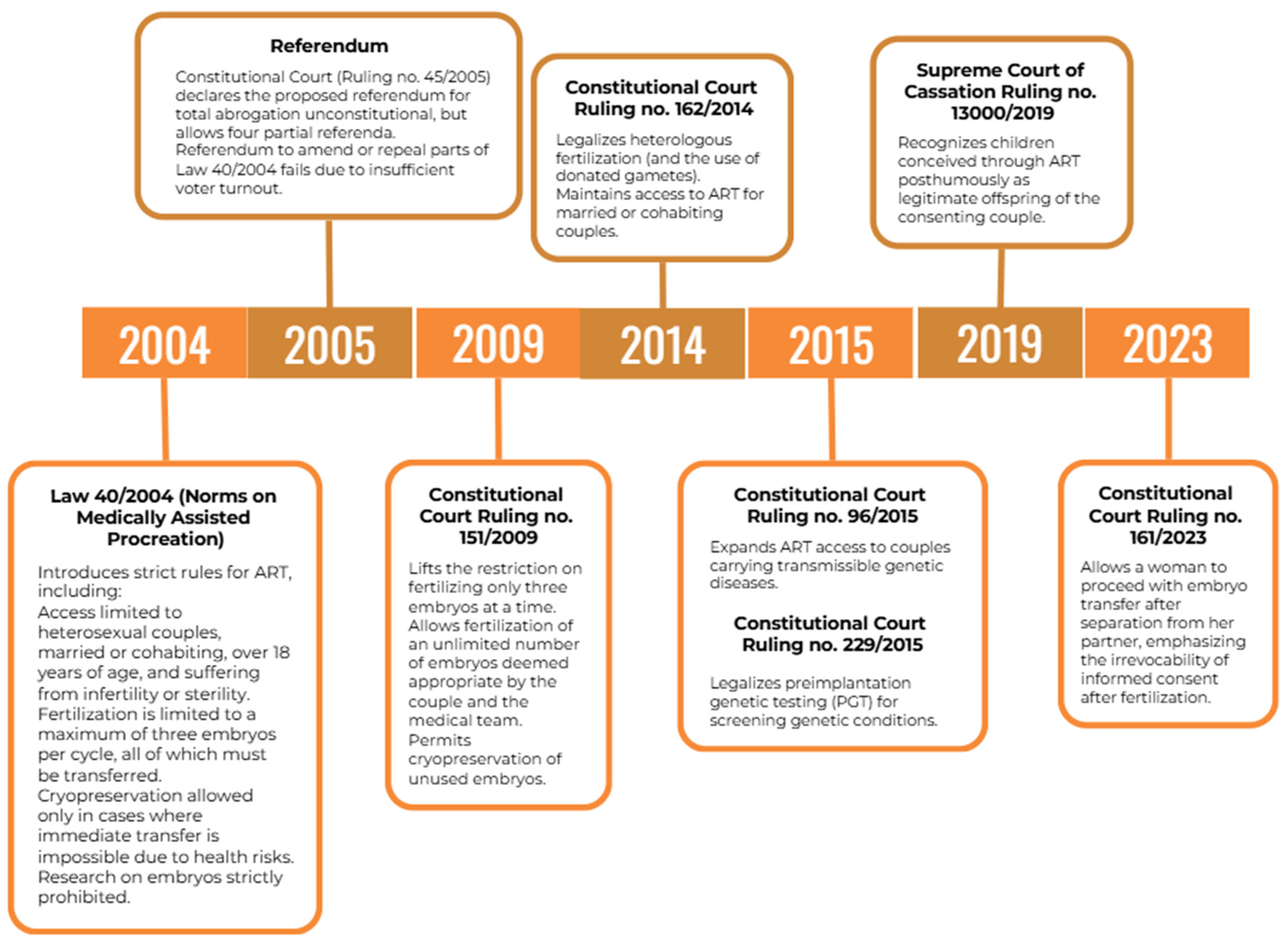 Healthcare 13 00195 g001