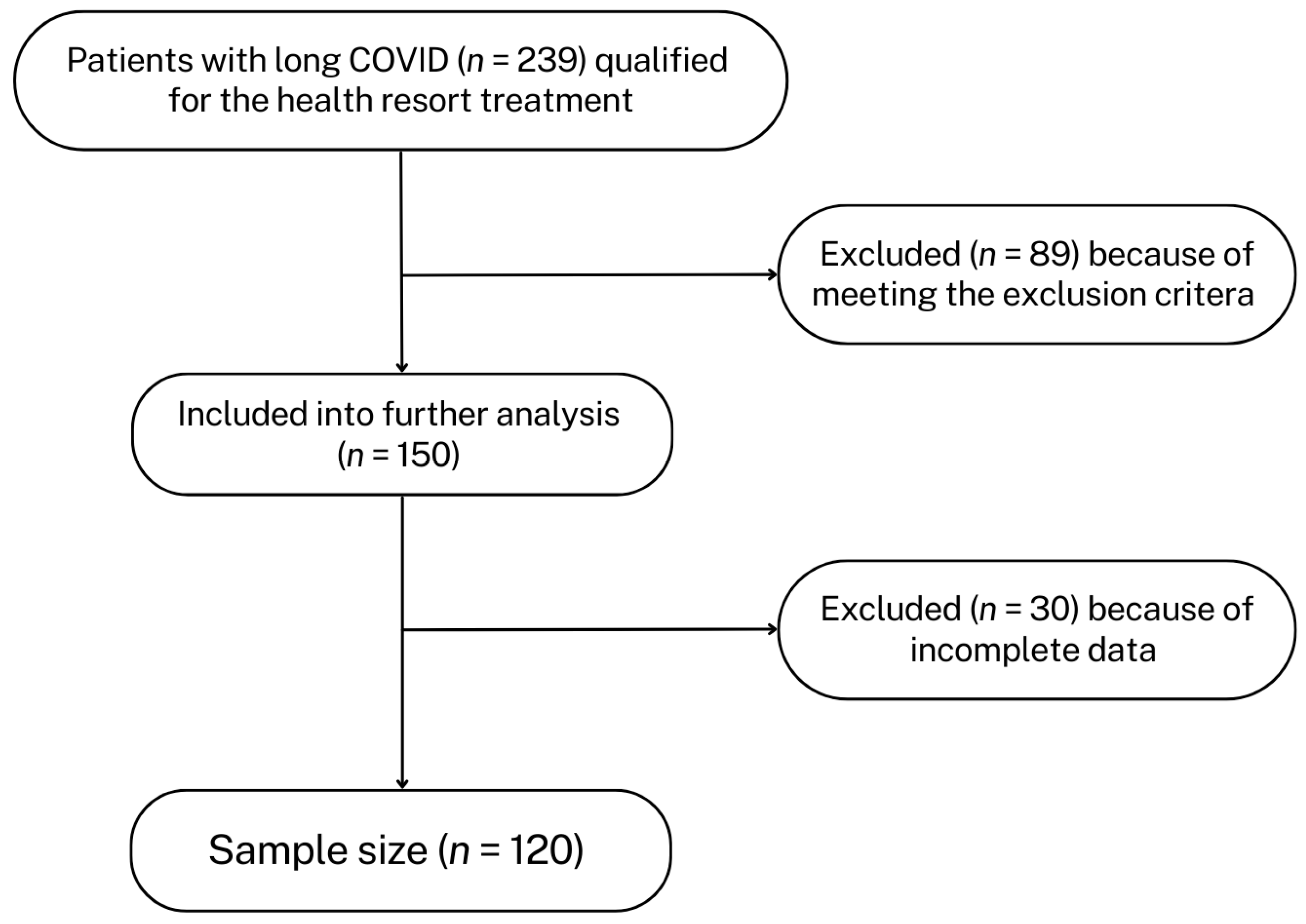 Healthcare 13 00196 g001