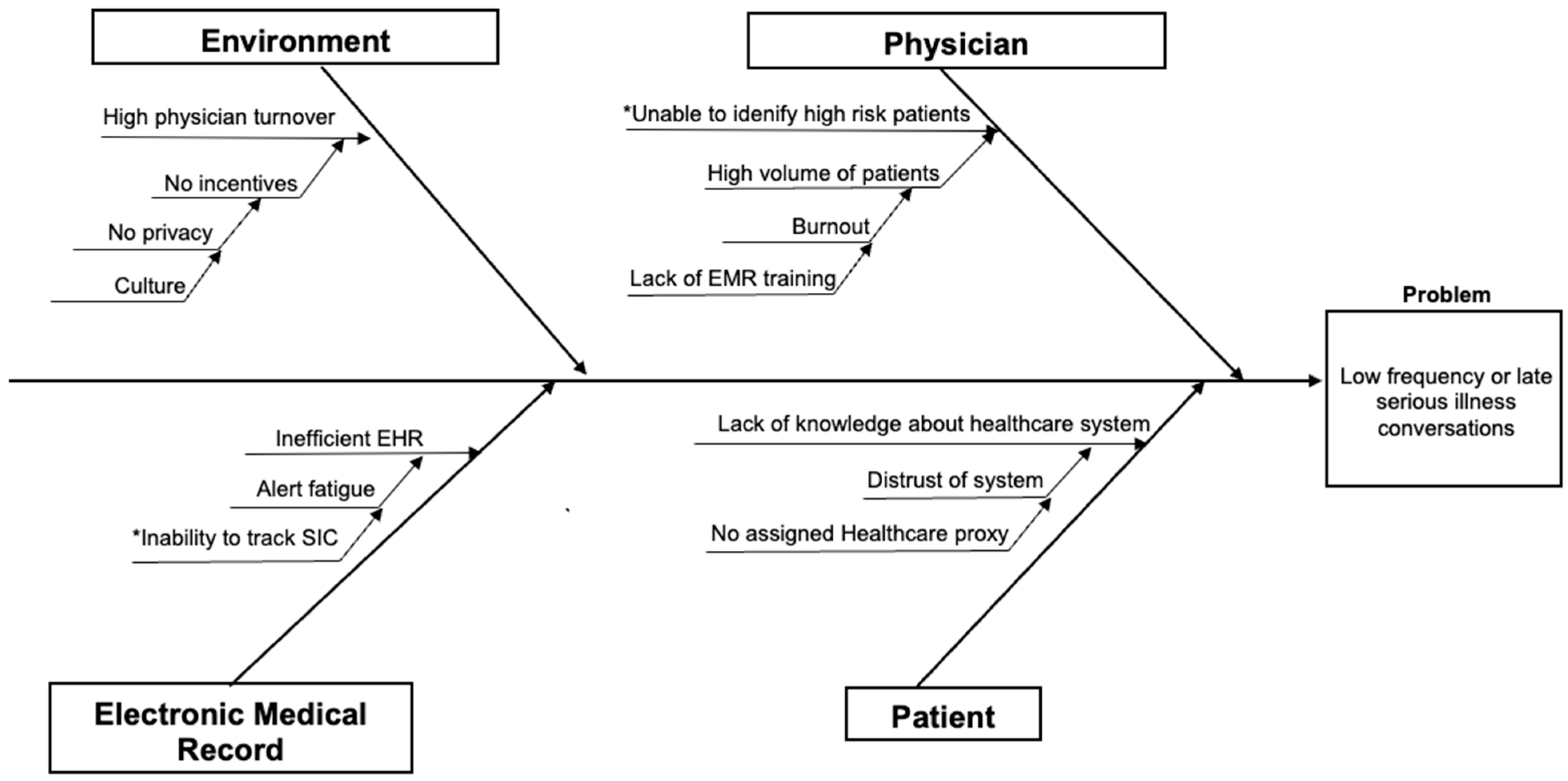 Healthcare 13 00199 g001