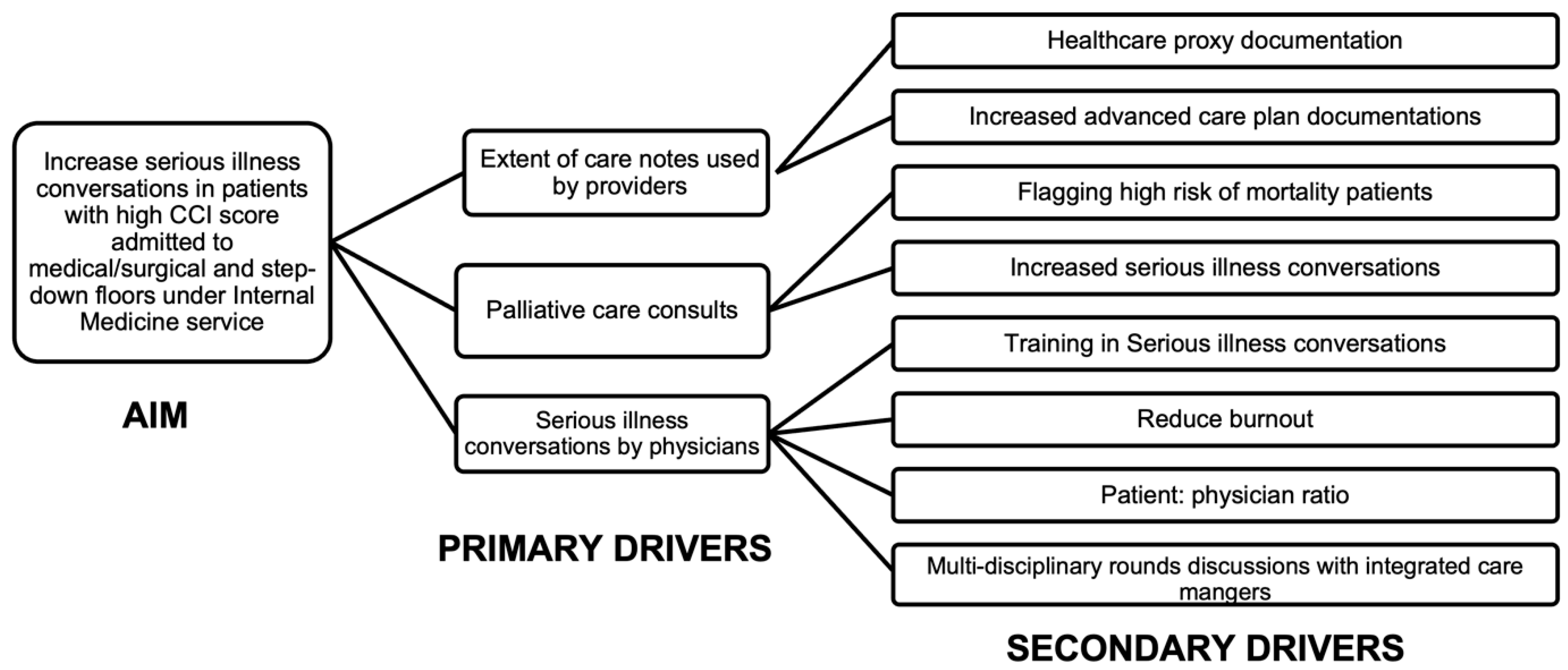 Healthcare 13 00199 g002