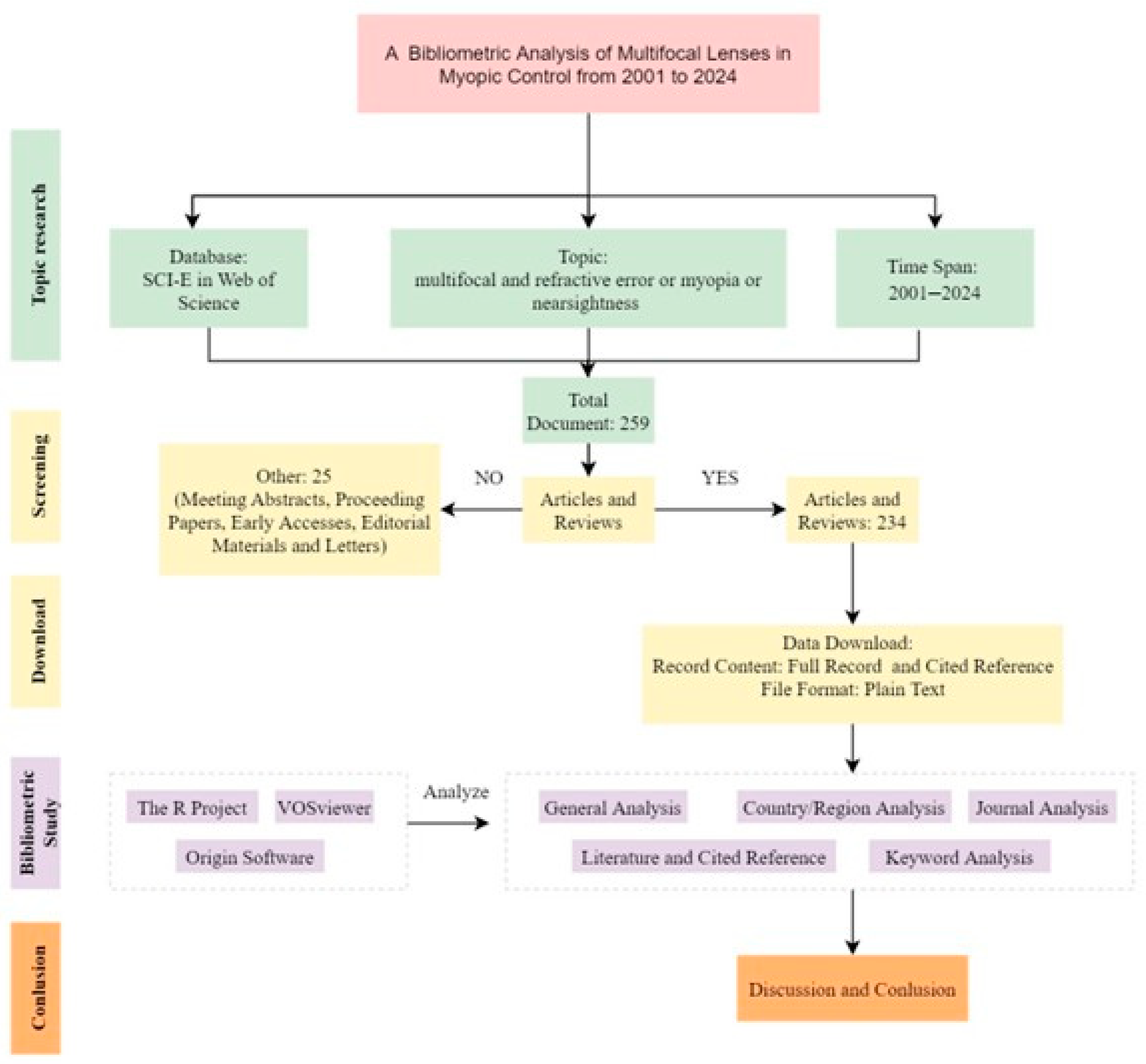 Healthcare 13 00204 g001