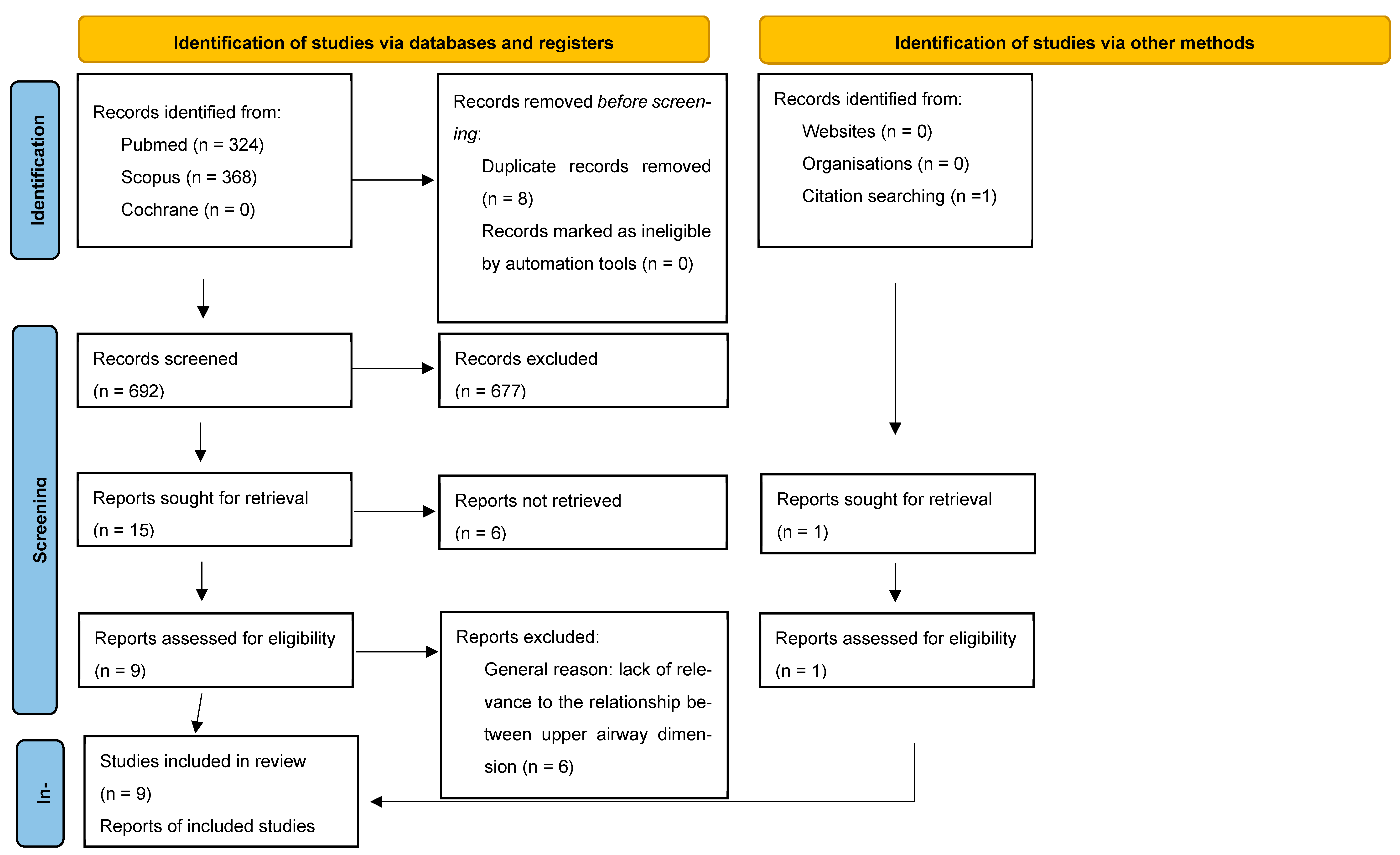 Healthcare 13 00208 g001