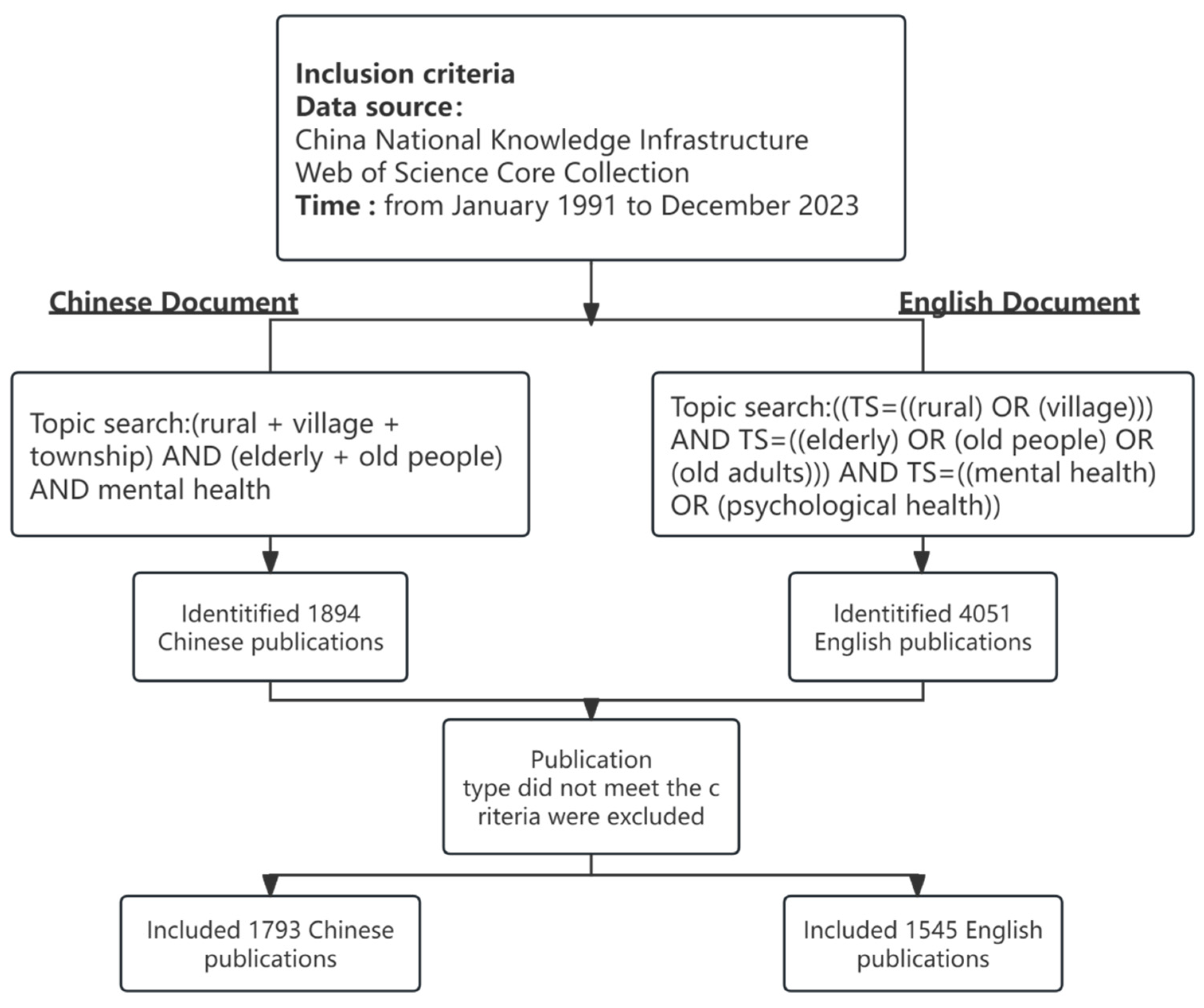 Healthcare 13 00209 g001