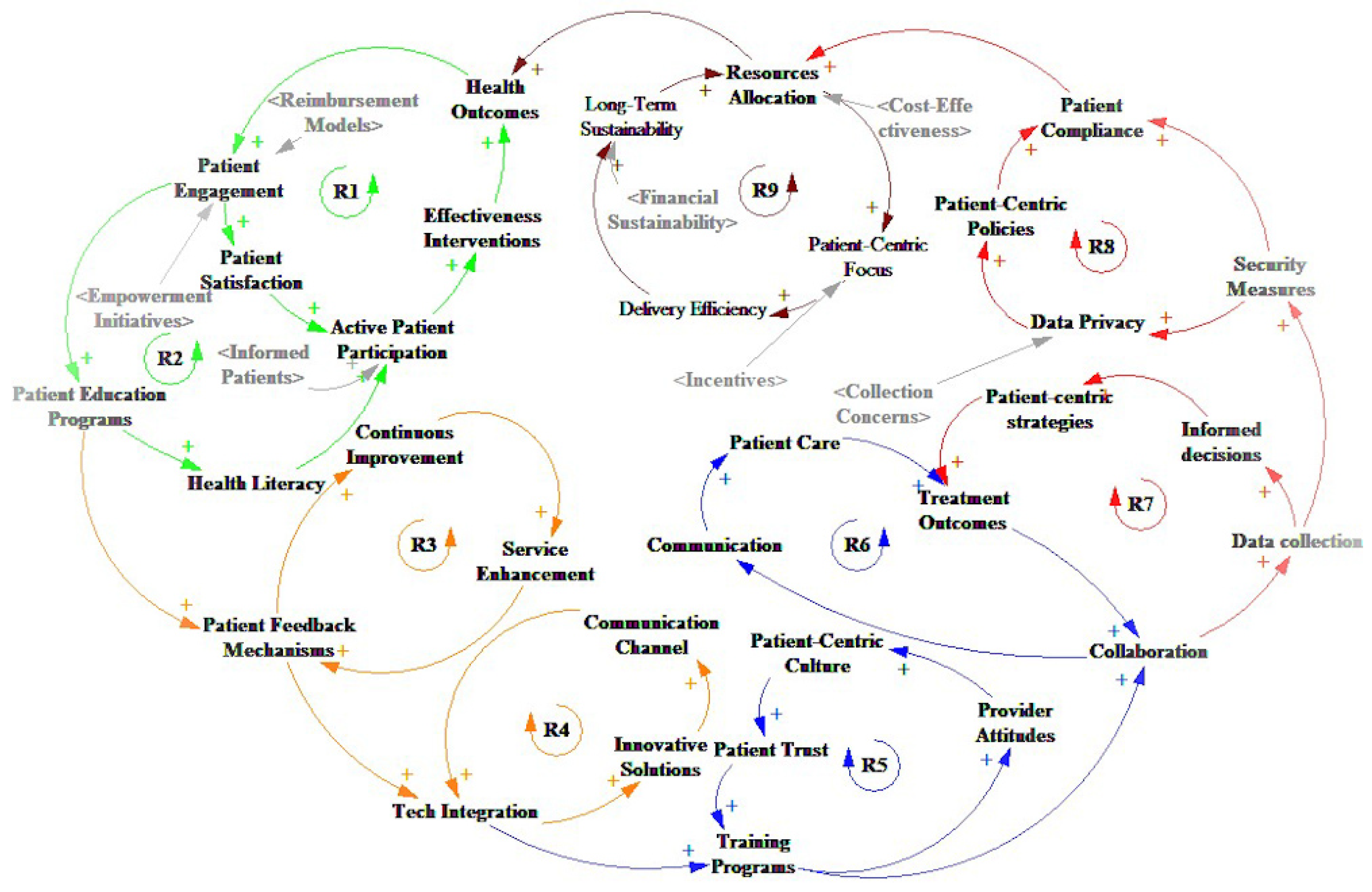 Healthcare 13 00213 g002