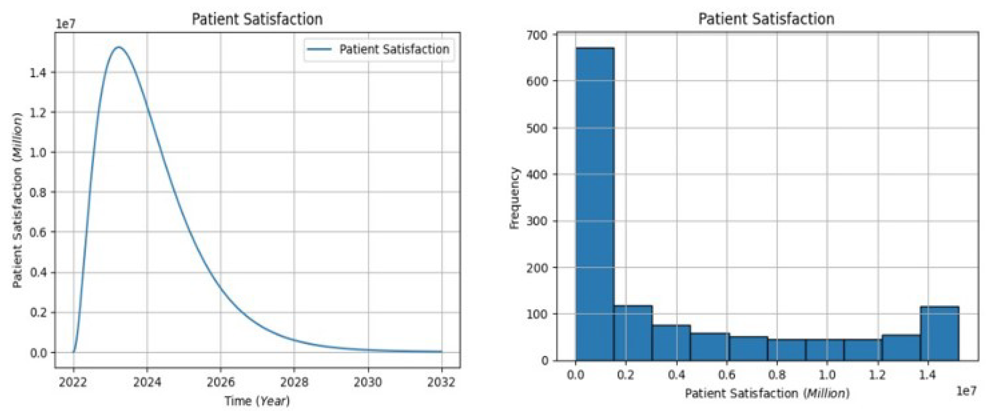 Healthcare 13 00213 g006