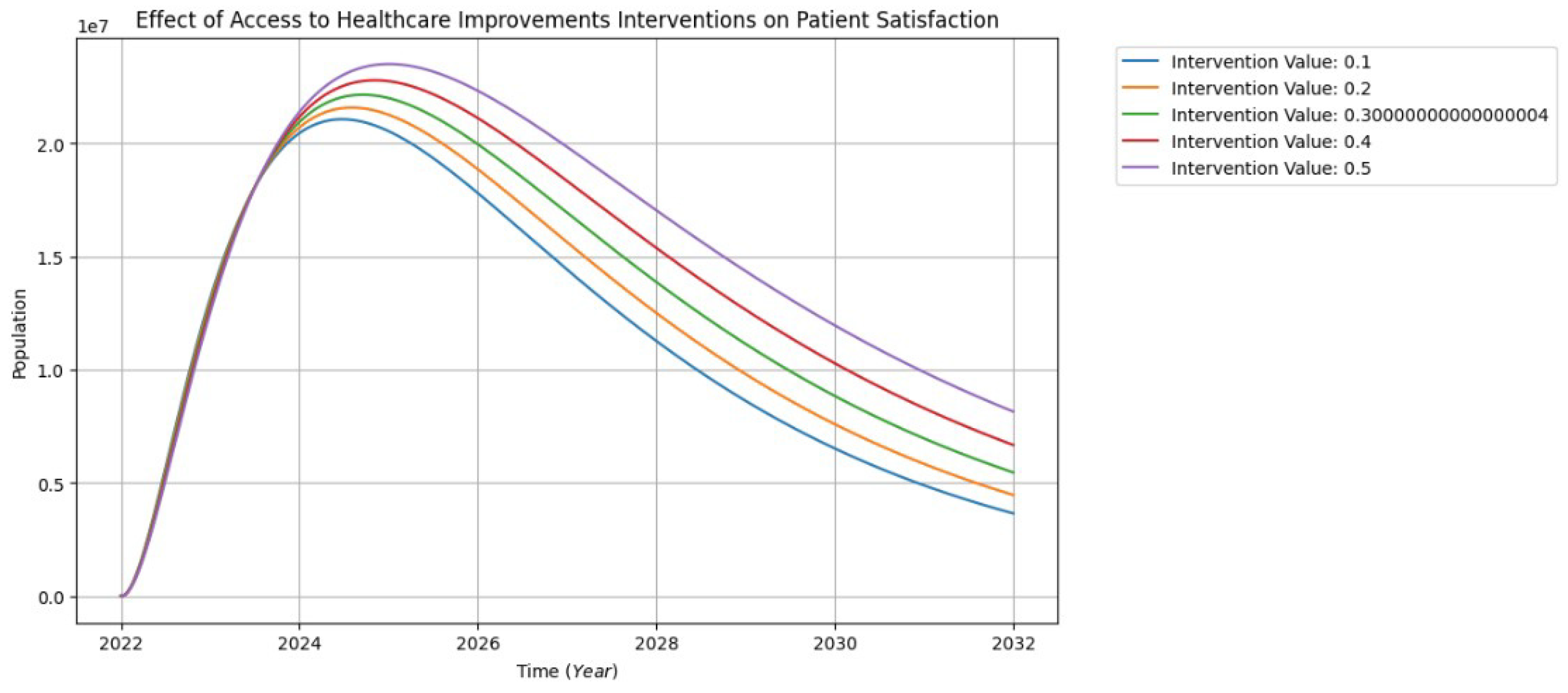 Healthcare 13 00213 g010