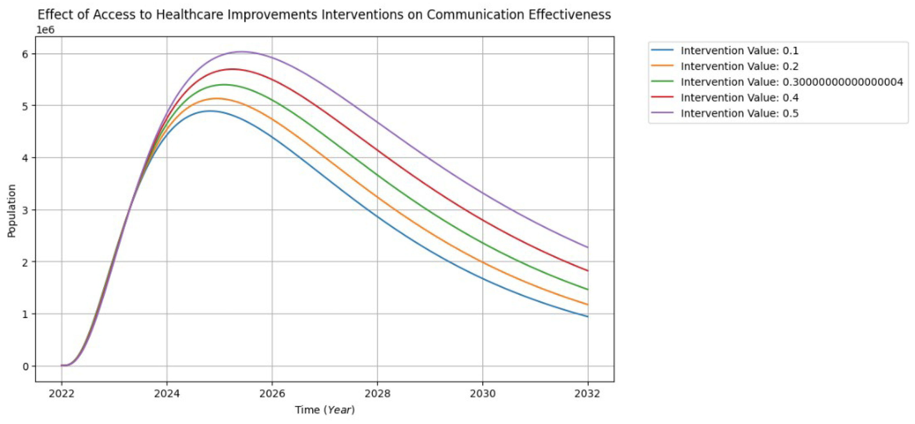 Healthcare 13 00213 g011