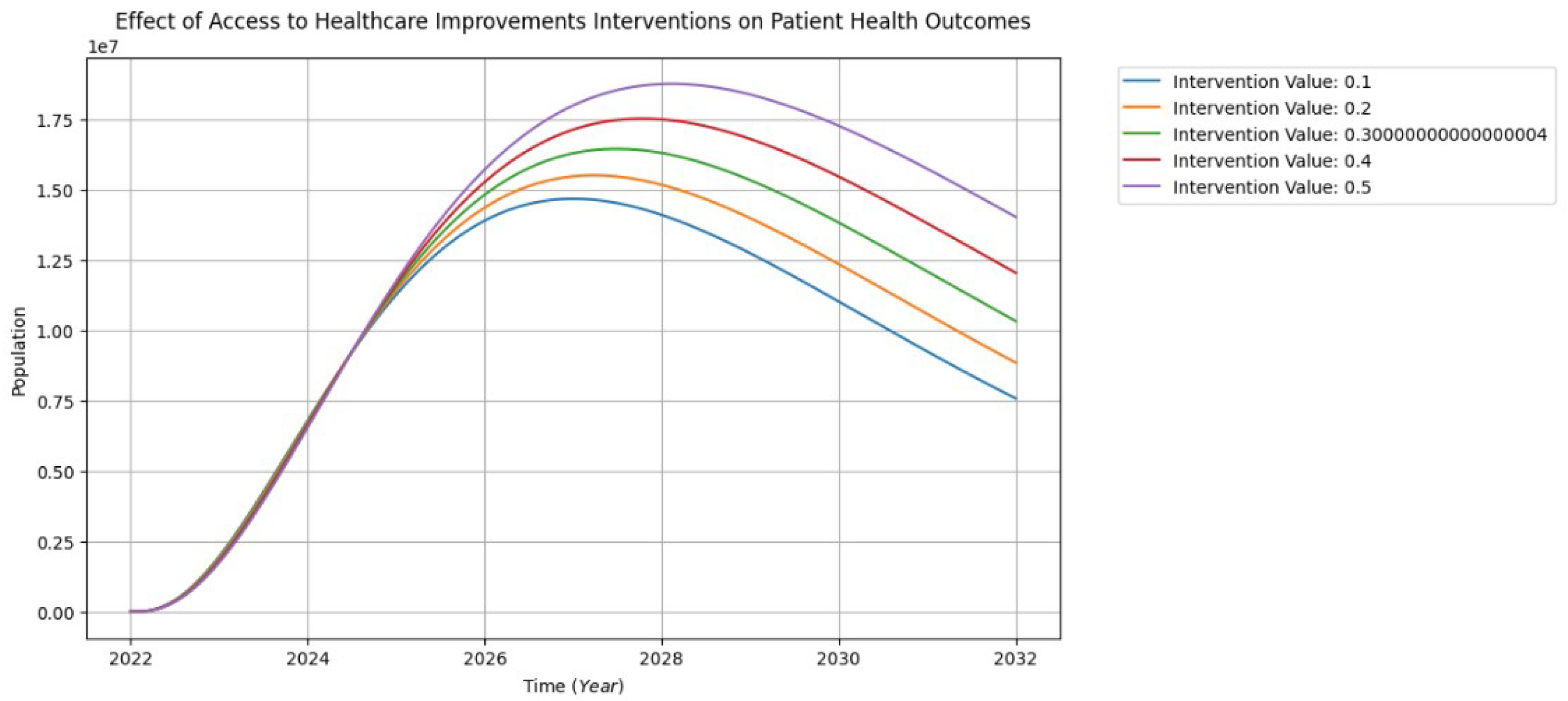 Healthcare 13 00213 g012