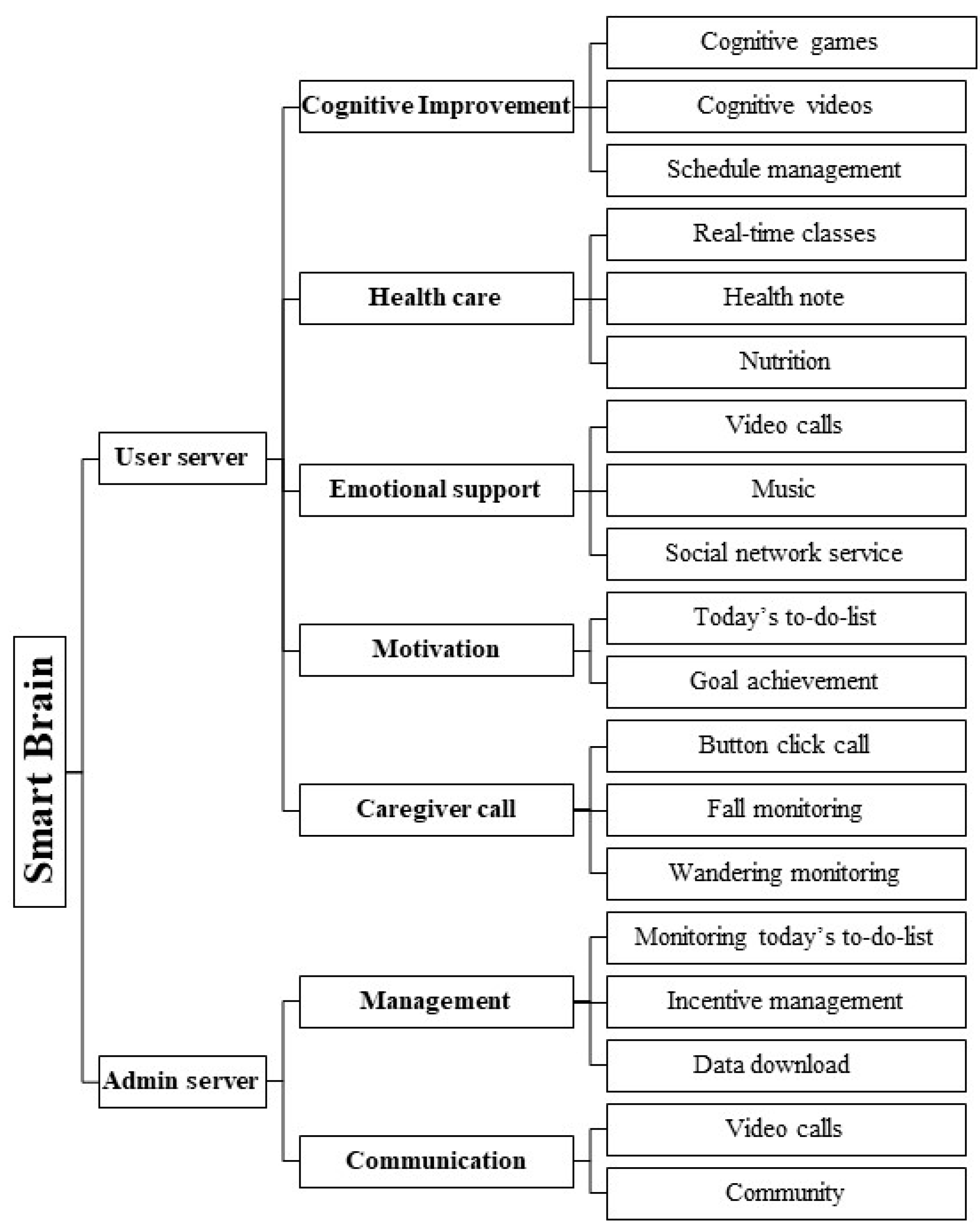 Healthcare 13 00215 g002