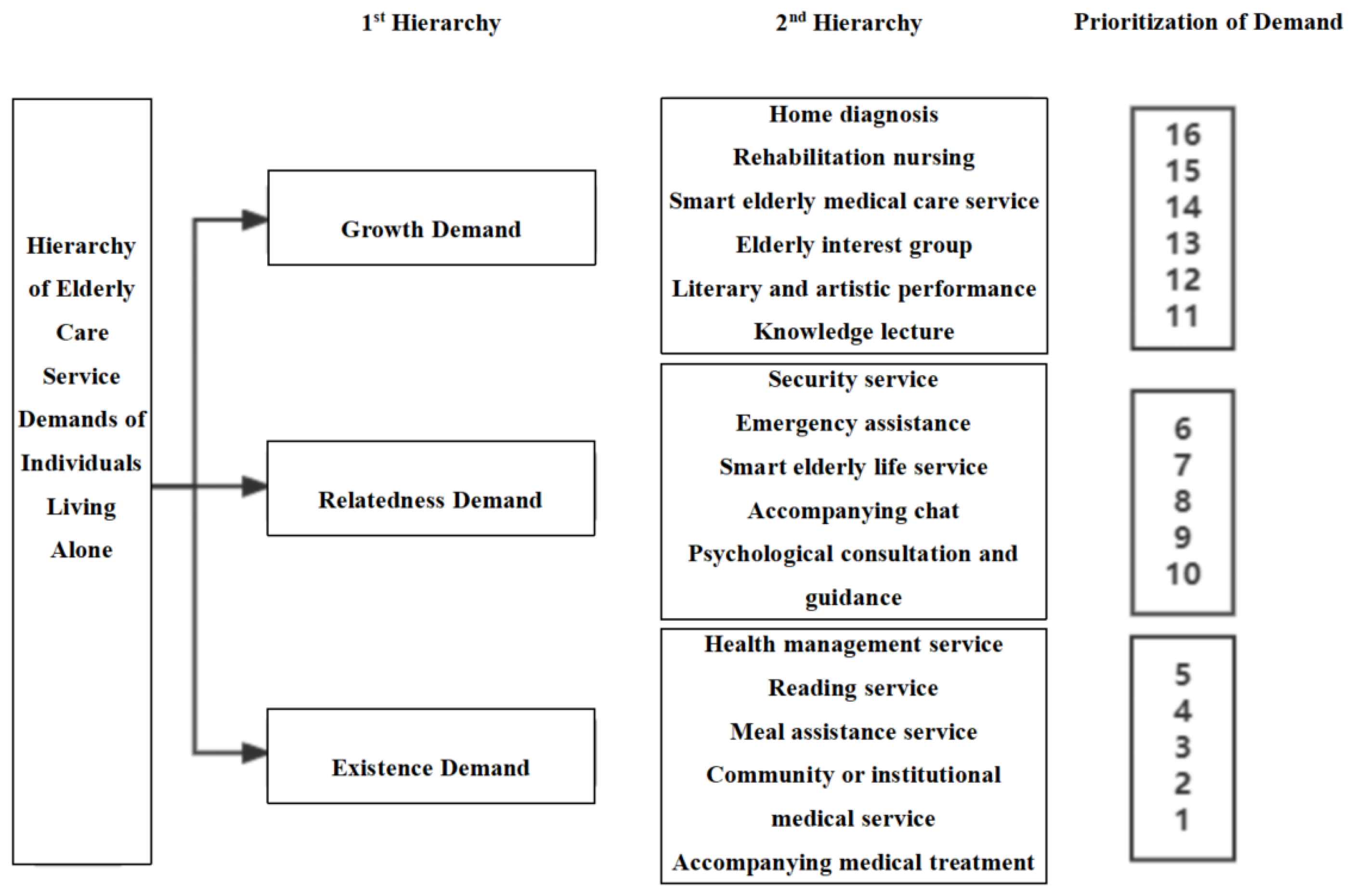 Healthcare 13 00219 g003