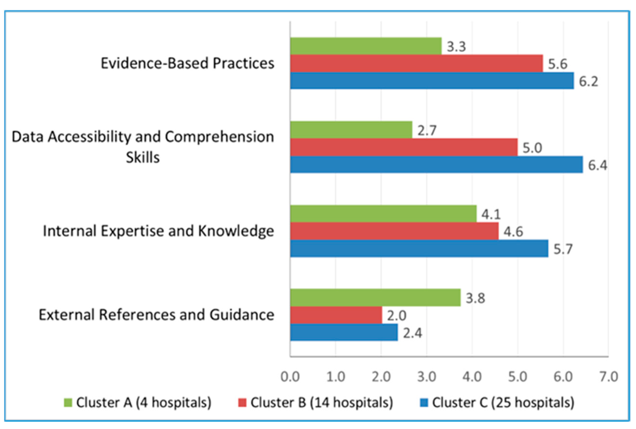 Healthcare 13 00222 g003