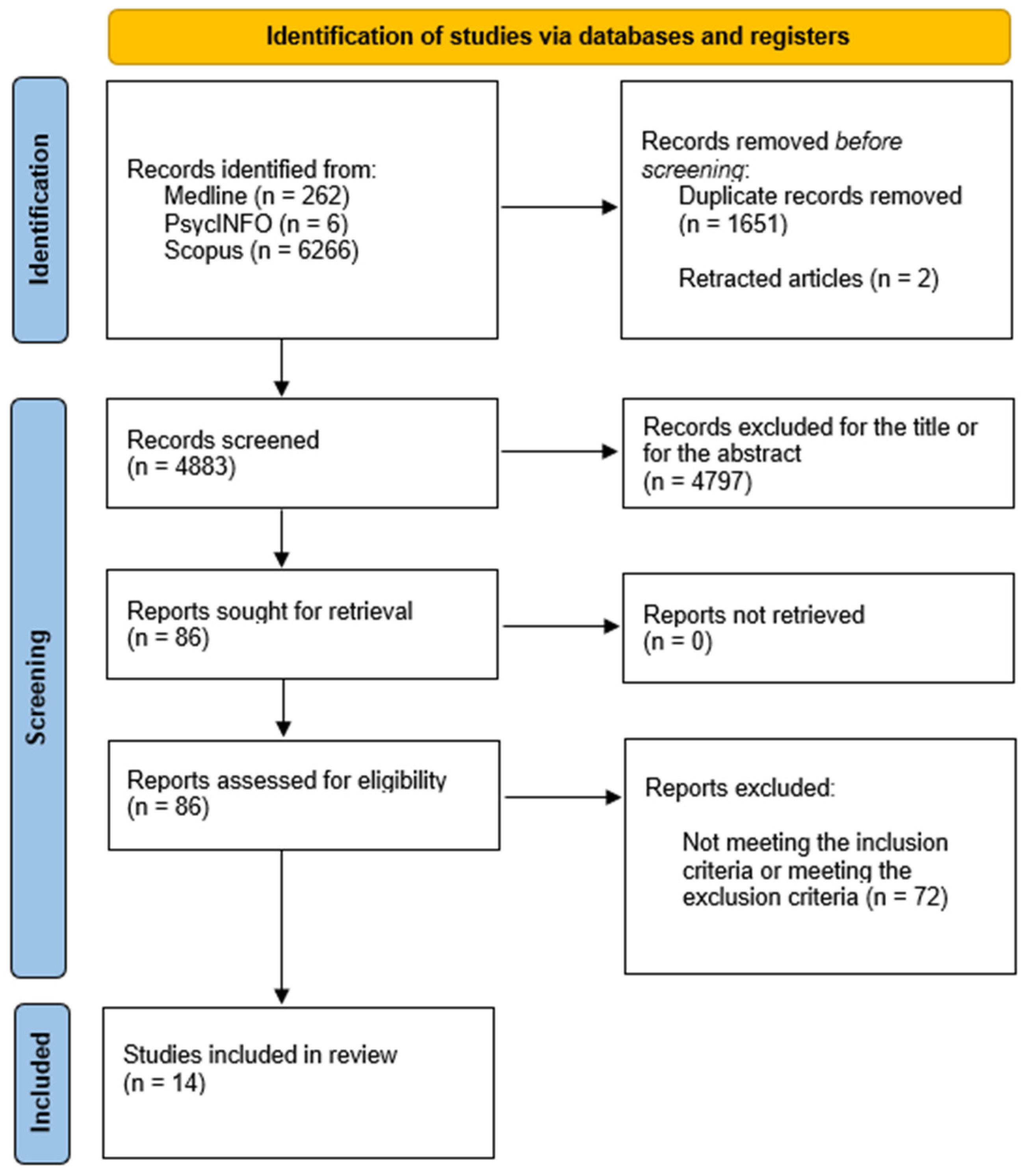 Healthcare 13 00225 g001