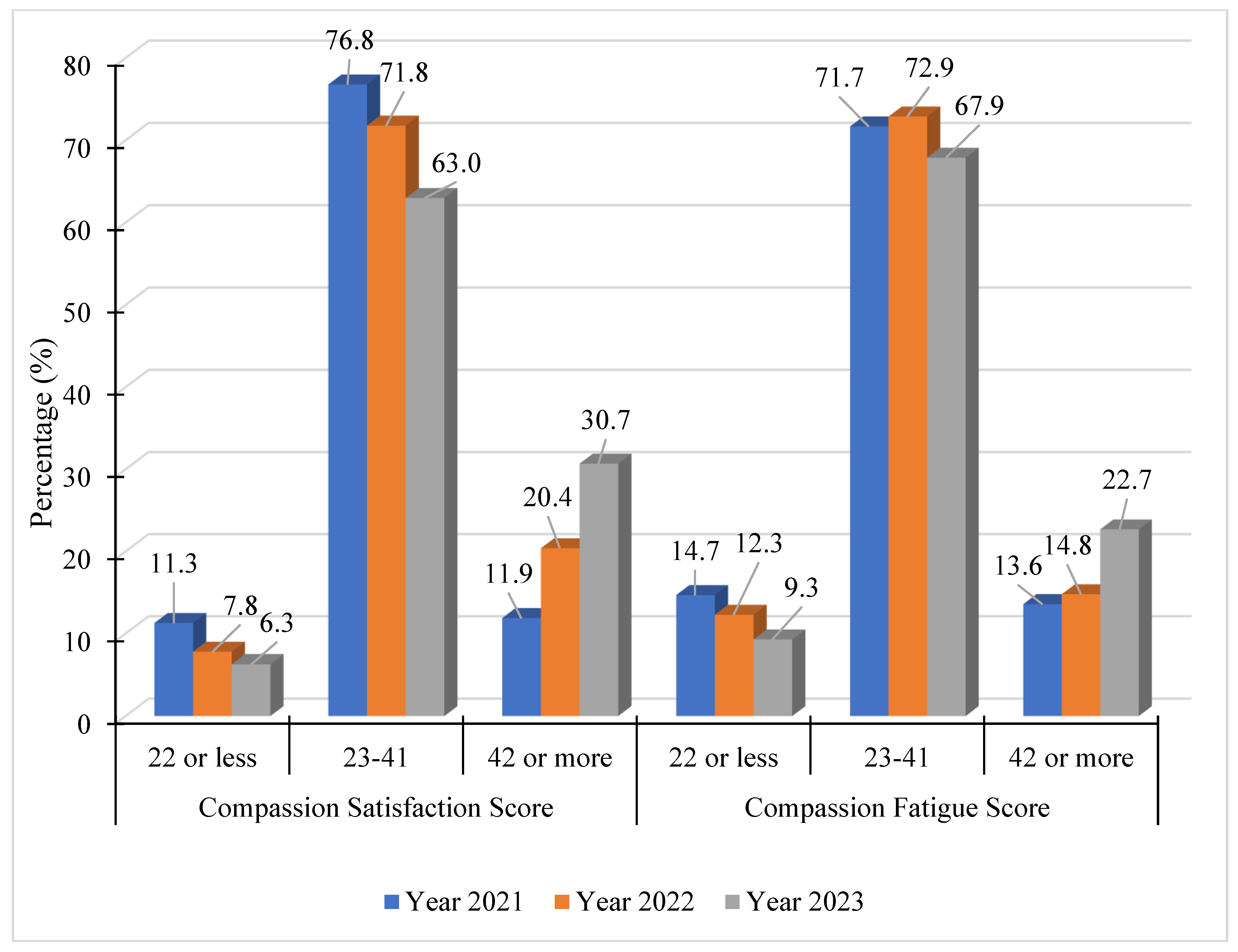 Healthcare 13 00226 g001