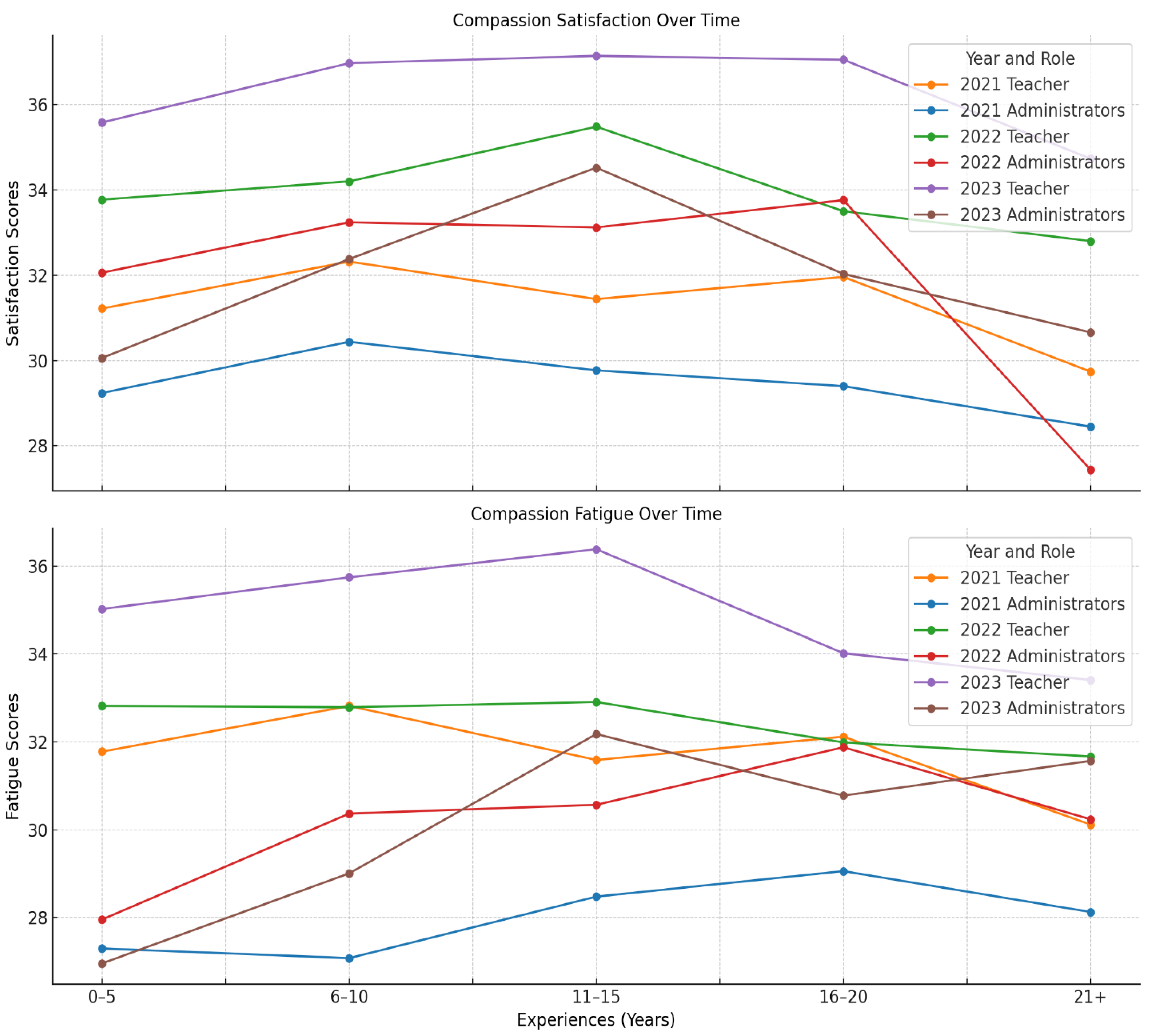 Healthcare 13 00226 g003