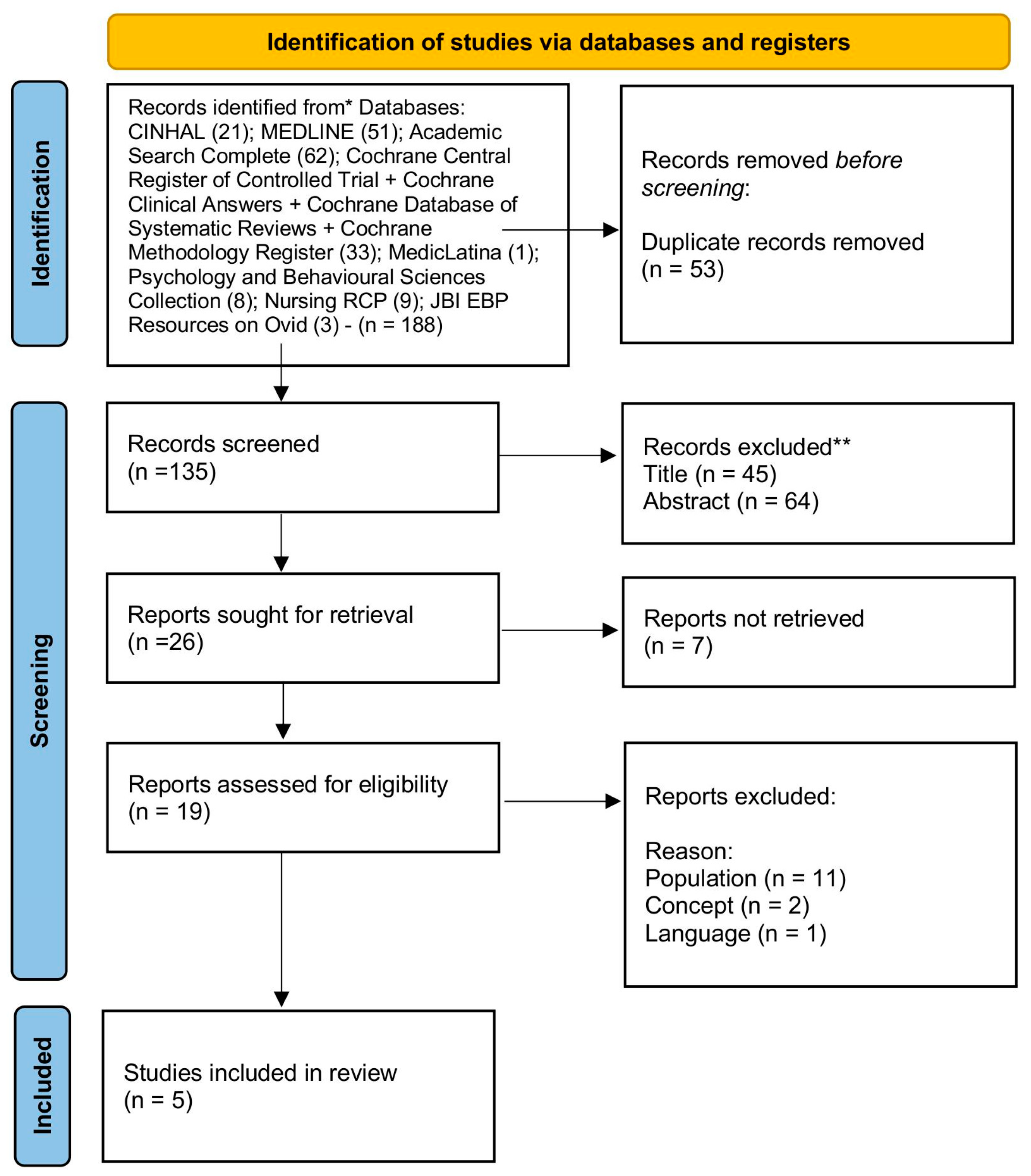 Healthcare 13 00231 g001