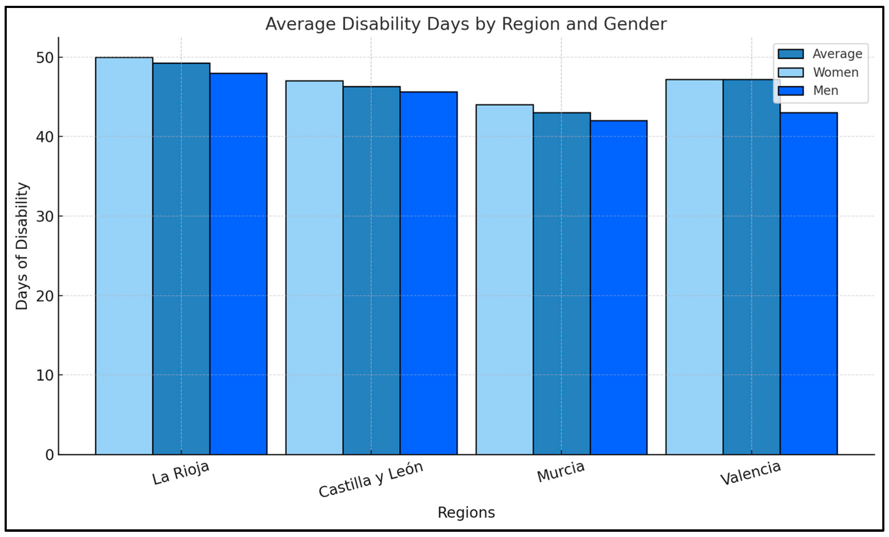 Healthcare 13 00236 g002