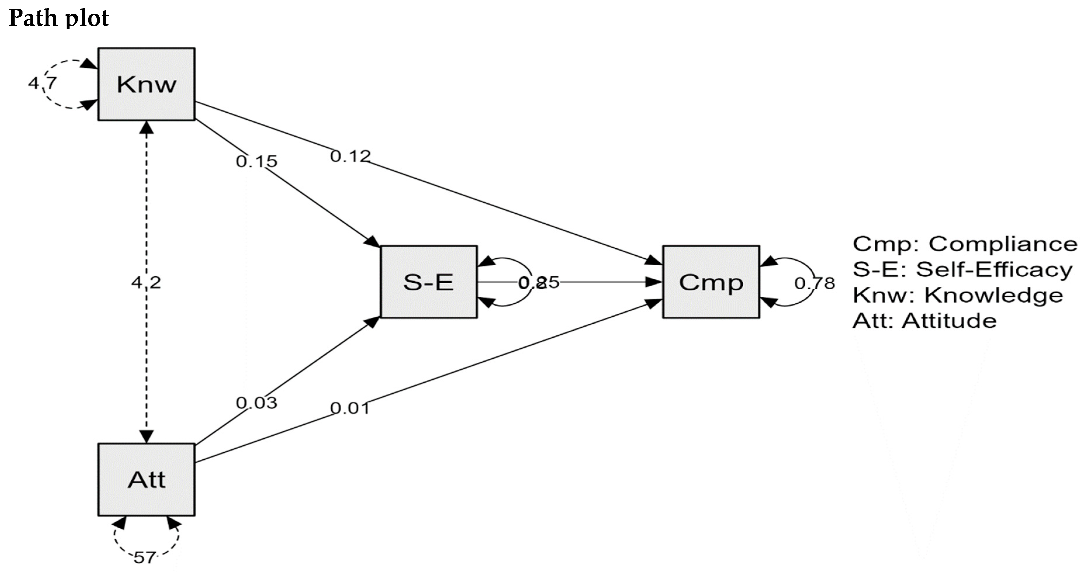 Healthcare 13 00238 g001