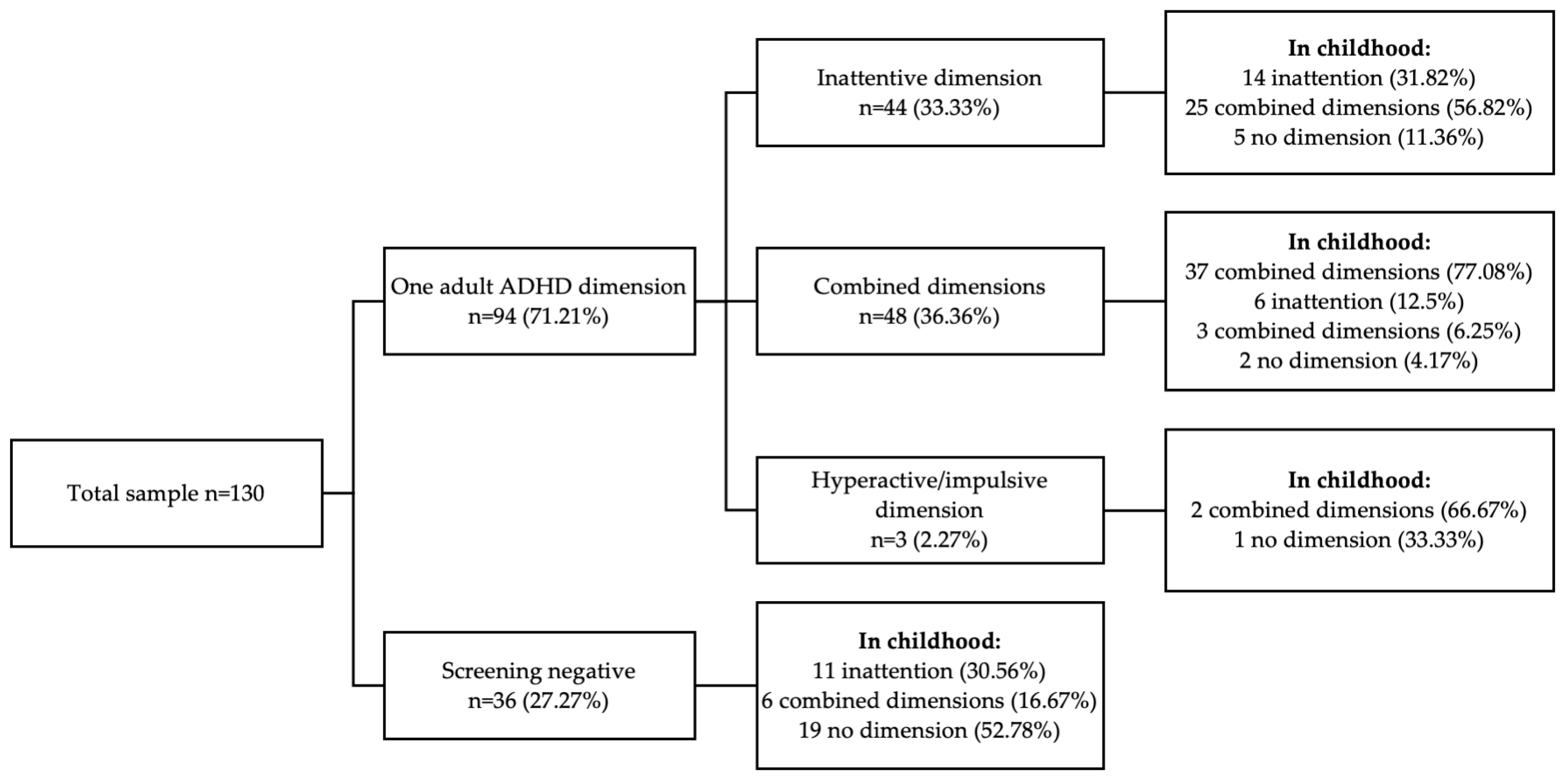 Healthcare 13 00244 g002