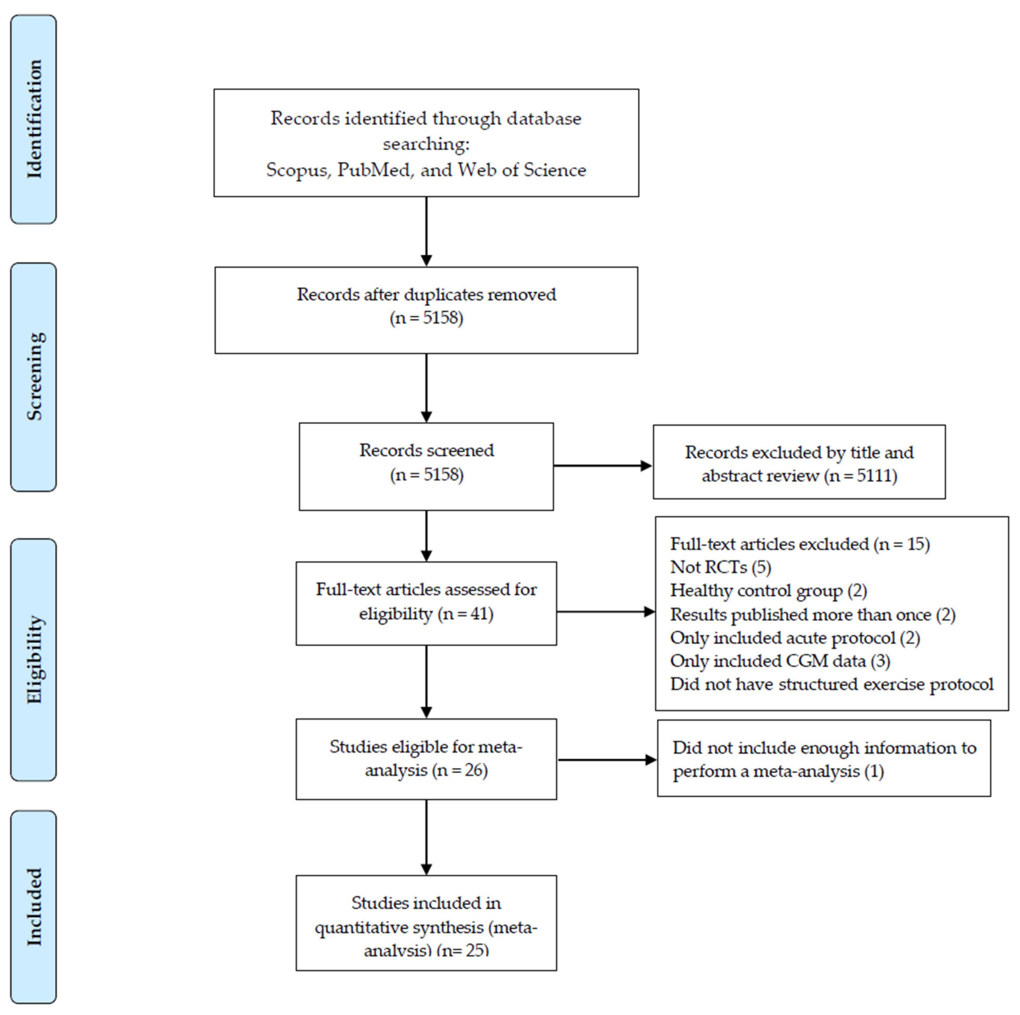 Healthcare 13 00246 g001