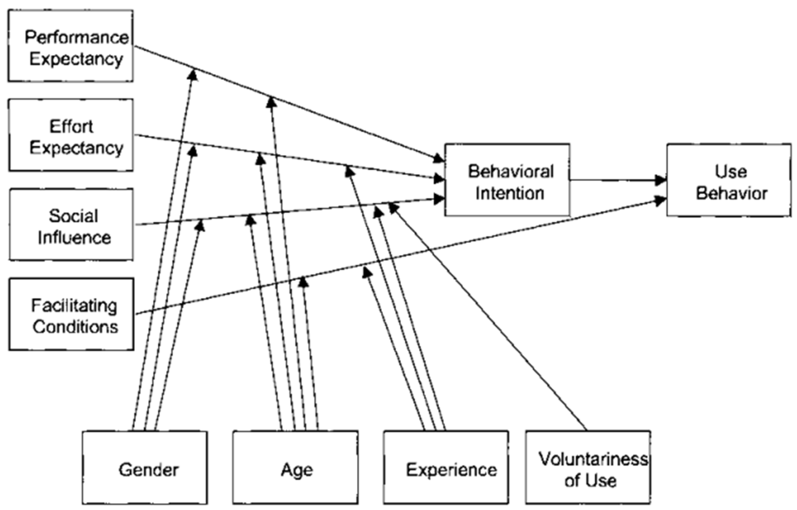 Healthcare 13 00250 g002