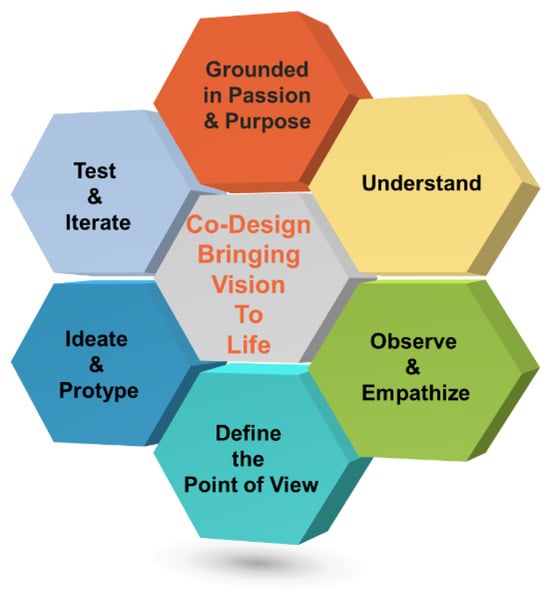 Healthcare 13 00254 g0a1