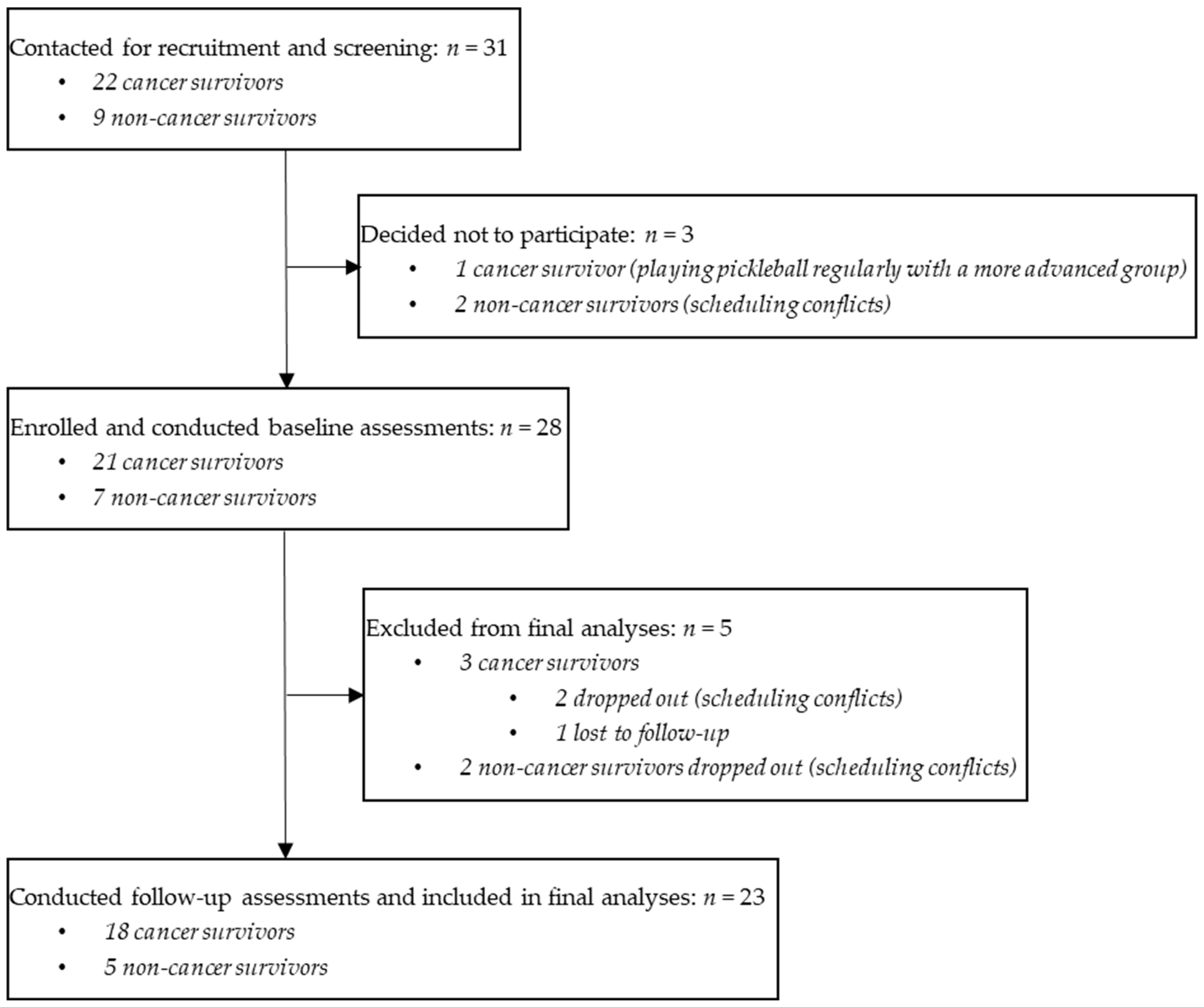 Healthcare 13 00256 g001