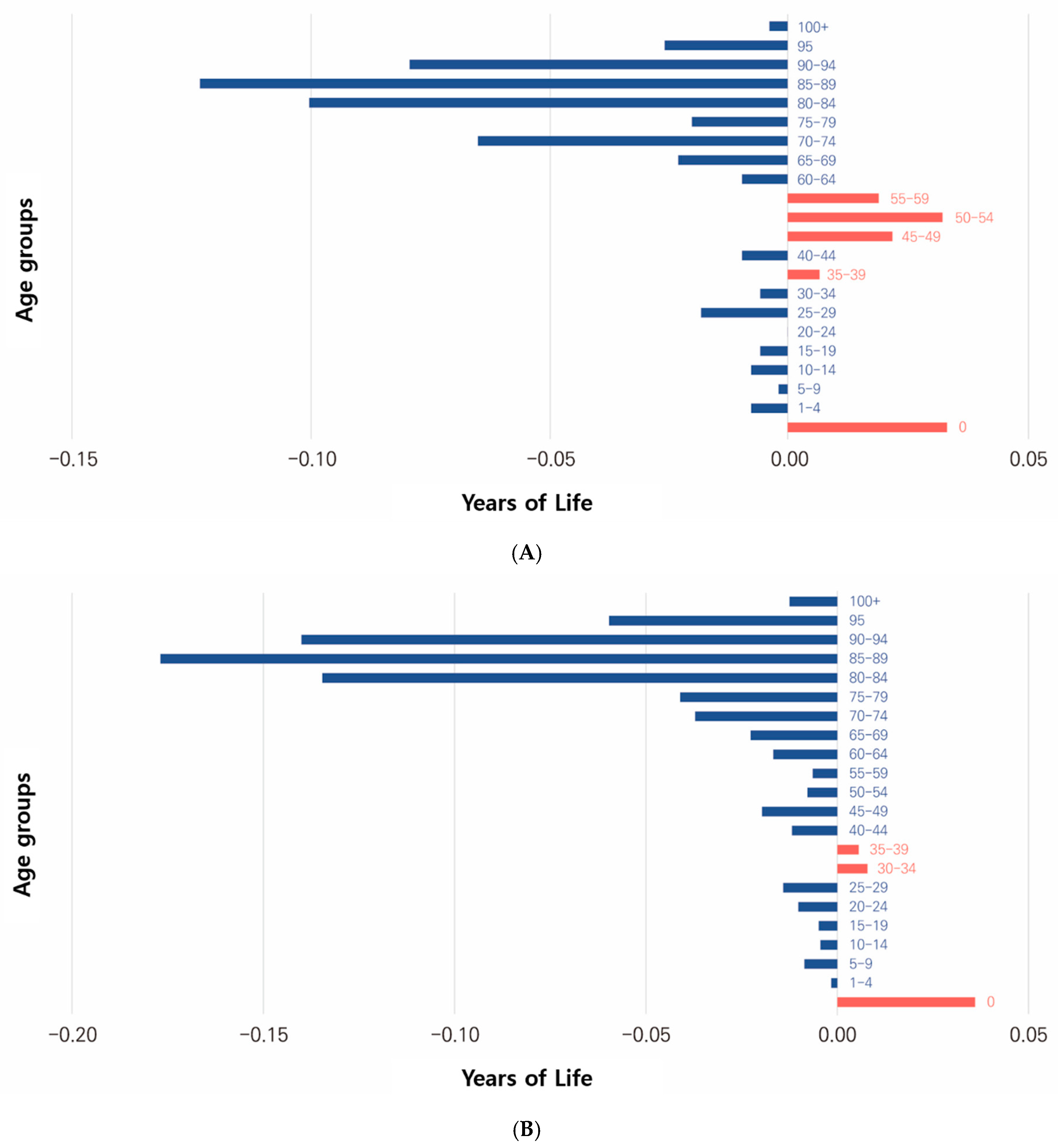 Healthcare 13 00258 g002