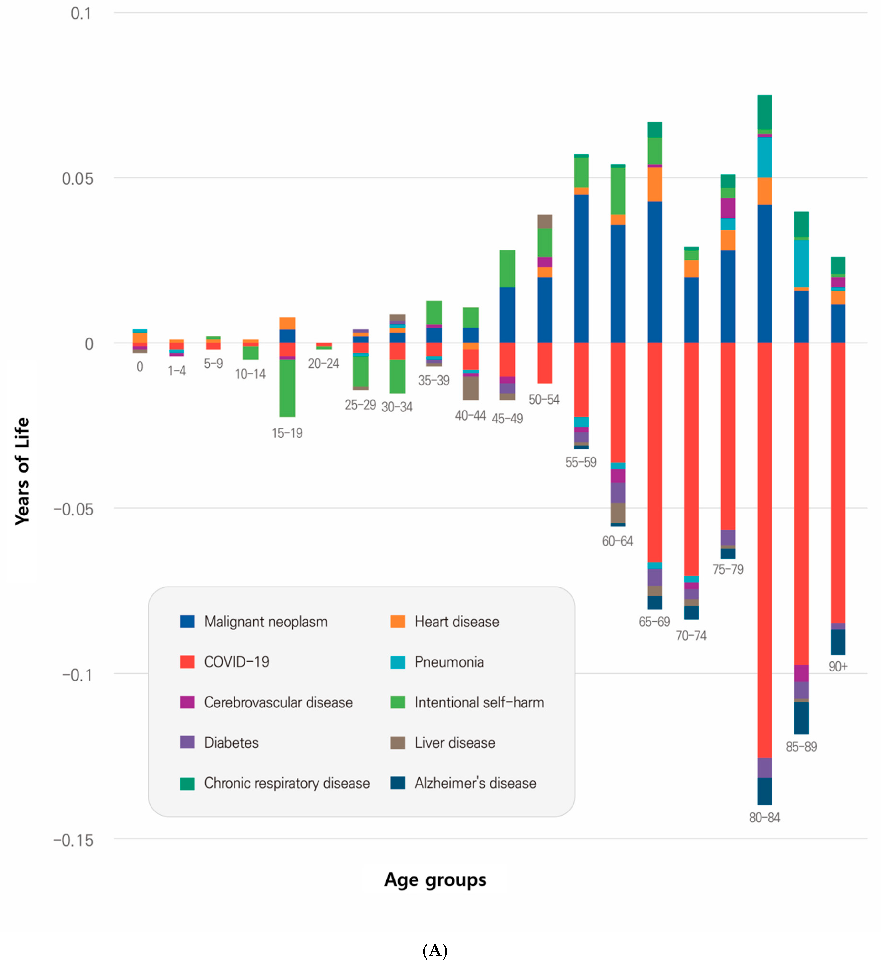 Healthcare 13 00258 g003a