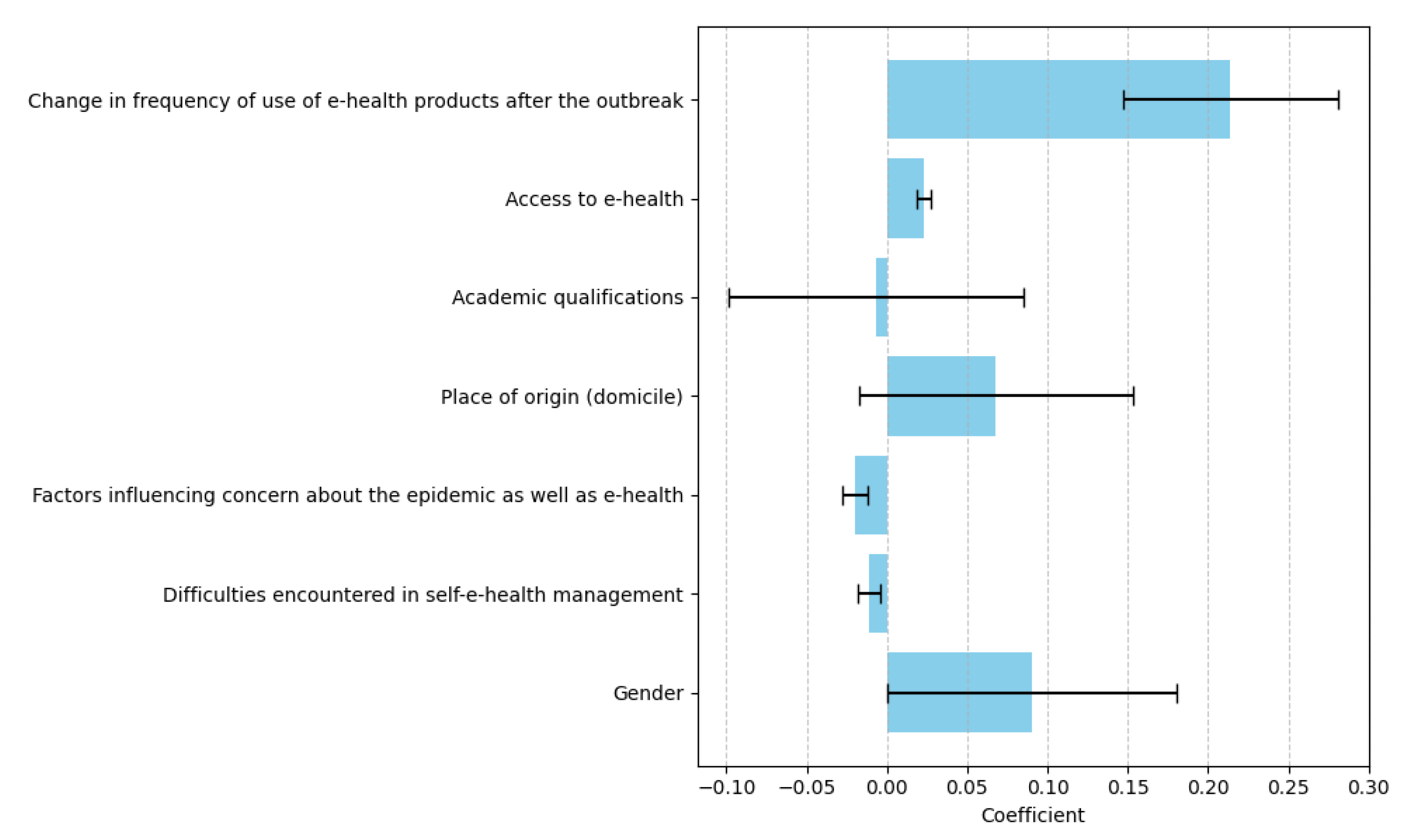 Healthcare 13 00265 g004