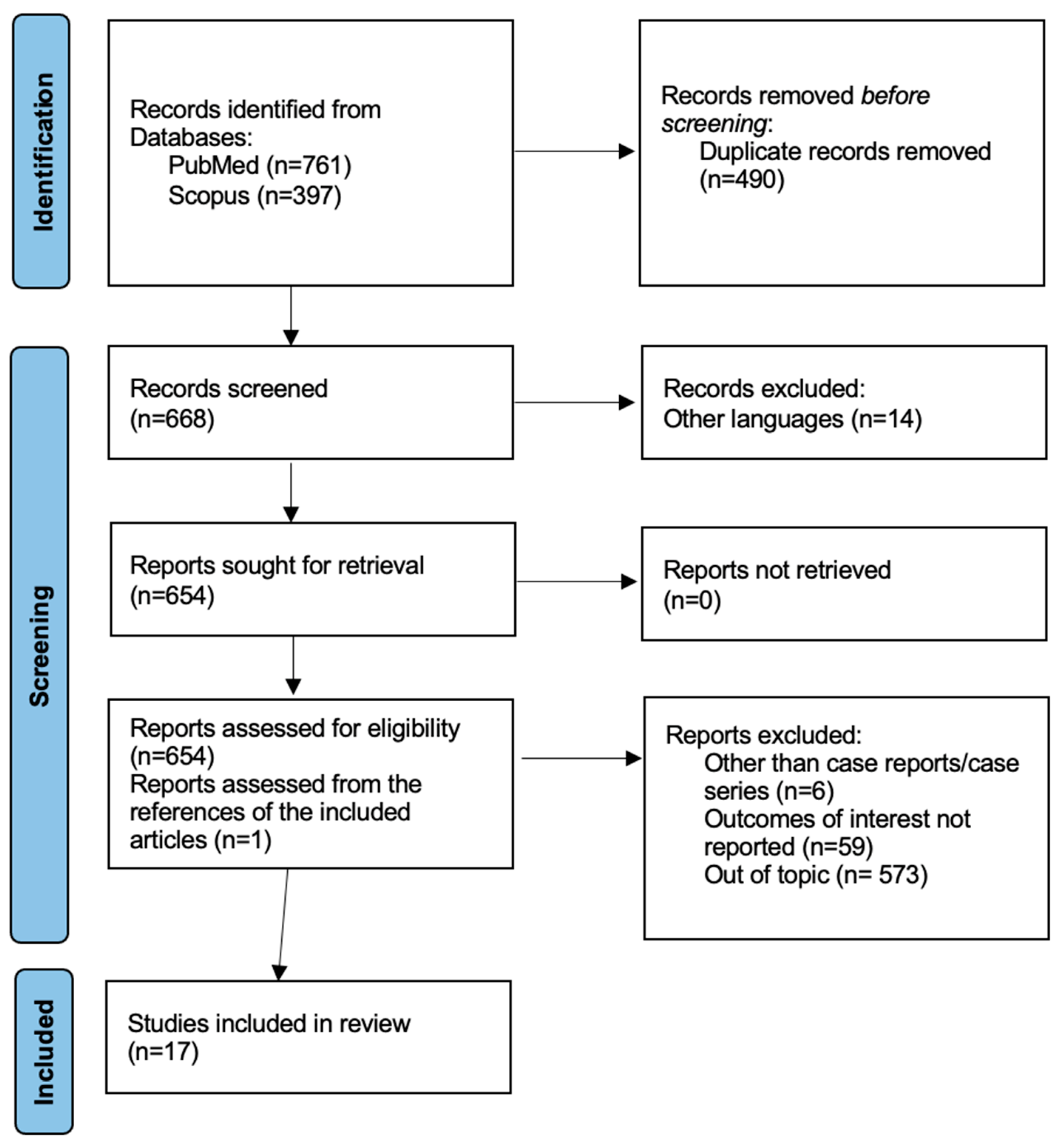 Healthcare 13 00270 g001