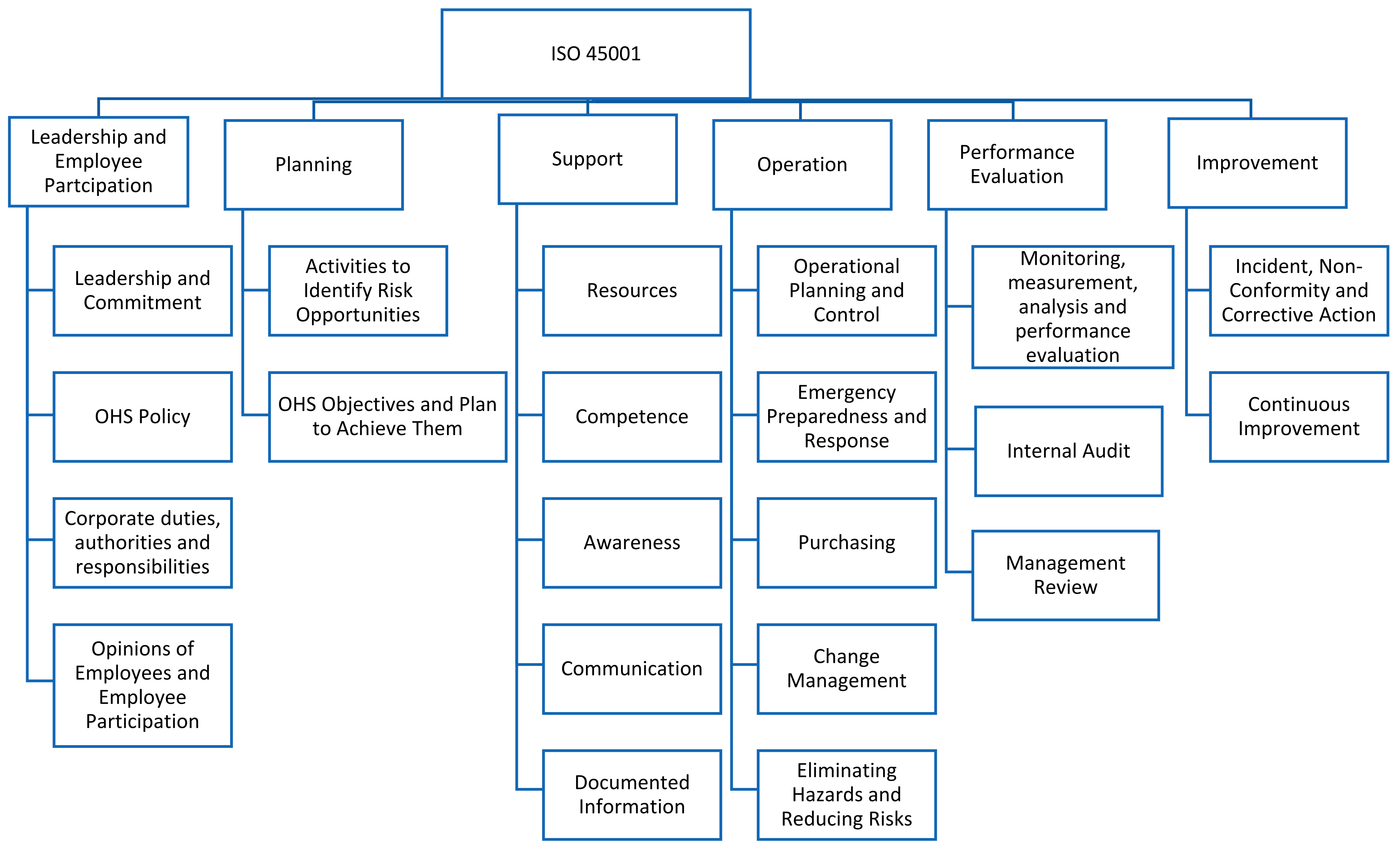 Healthcare 13 00271 g002