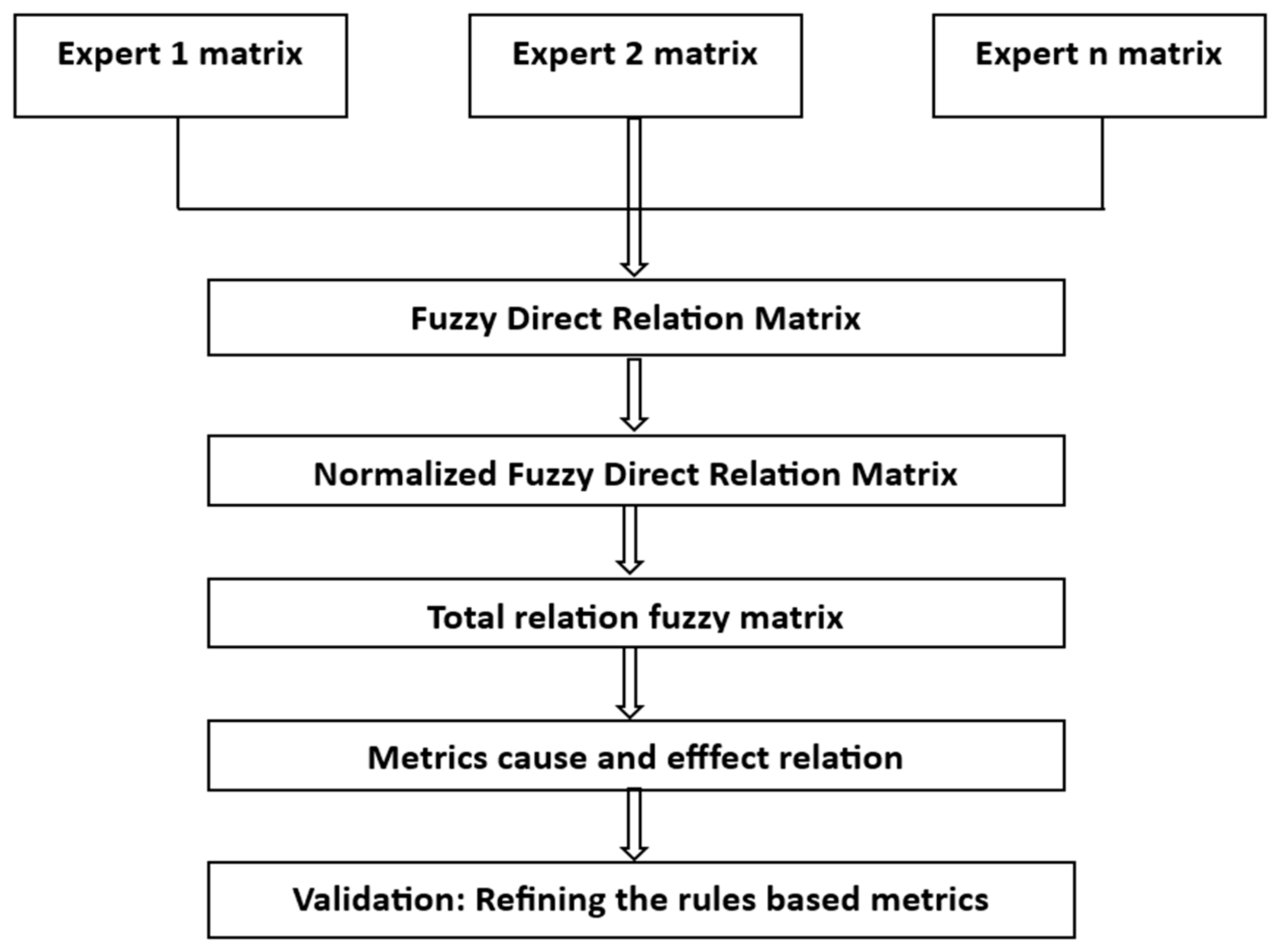 Healthcare 13 00271 g003